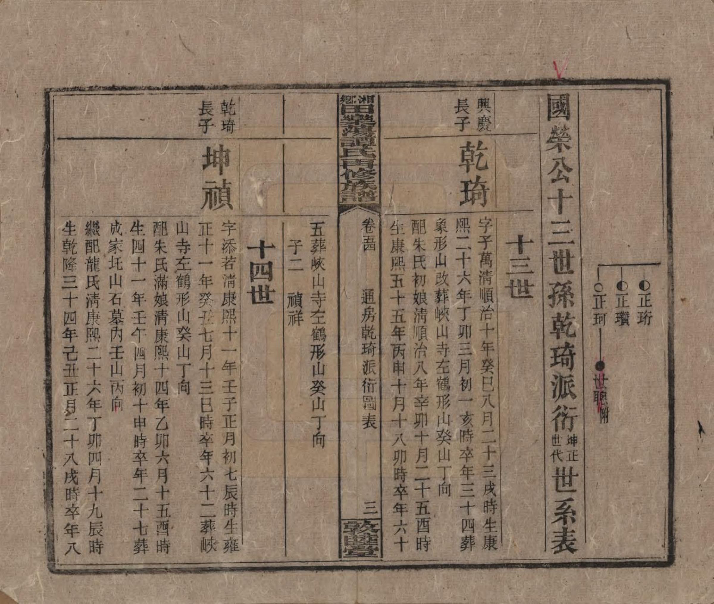 GTJP1375.谭.湖南湘潭.湘乡田乐荡谭氏再修族谱.民国13年（1924）_054.pdf_第3页