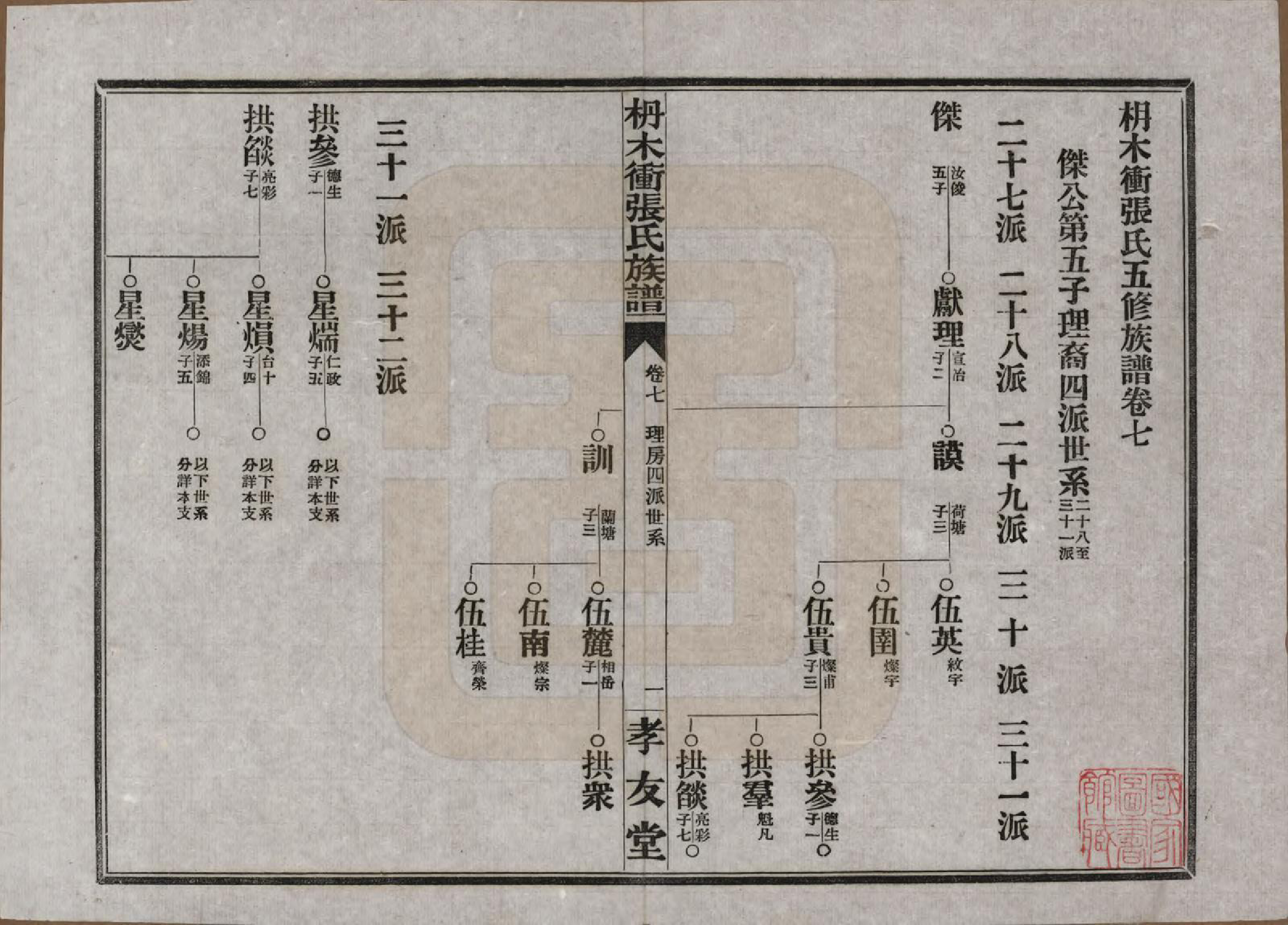 GTJP2088.张.湖南长沙.长沙枬木衡张氏五修族谱.民国二十八年（1939）_007.pdf_第2页