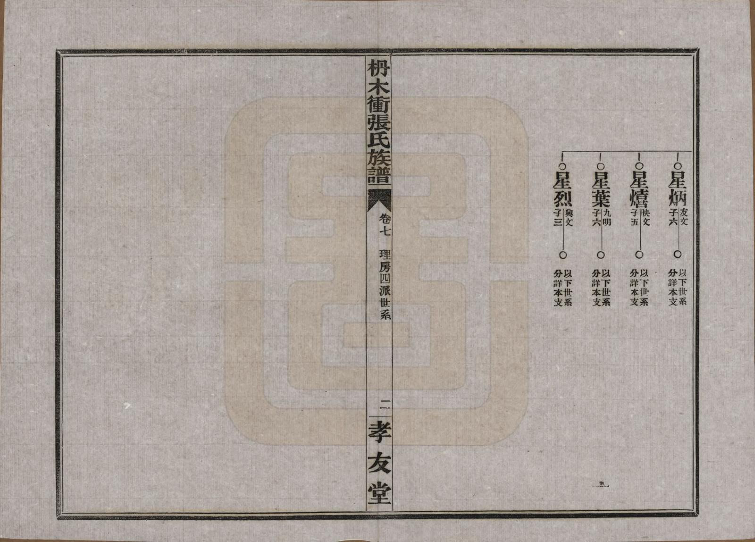 GTJP2088.张.湖南长沙.长沙枬木衡张氏五修族谱.民国二十八年（1939）_007.pdf_第3页