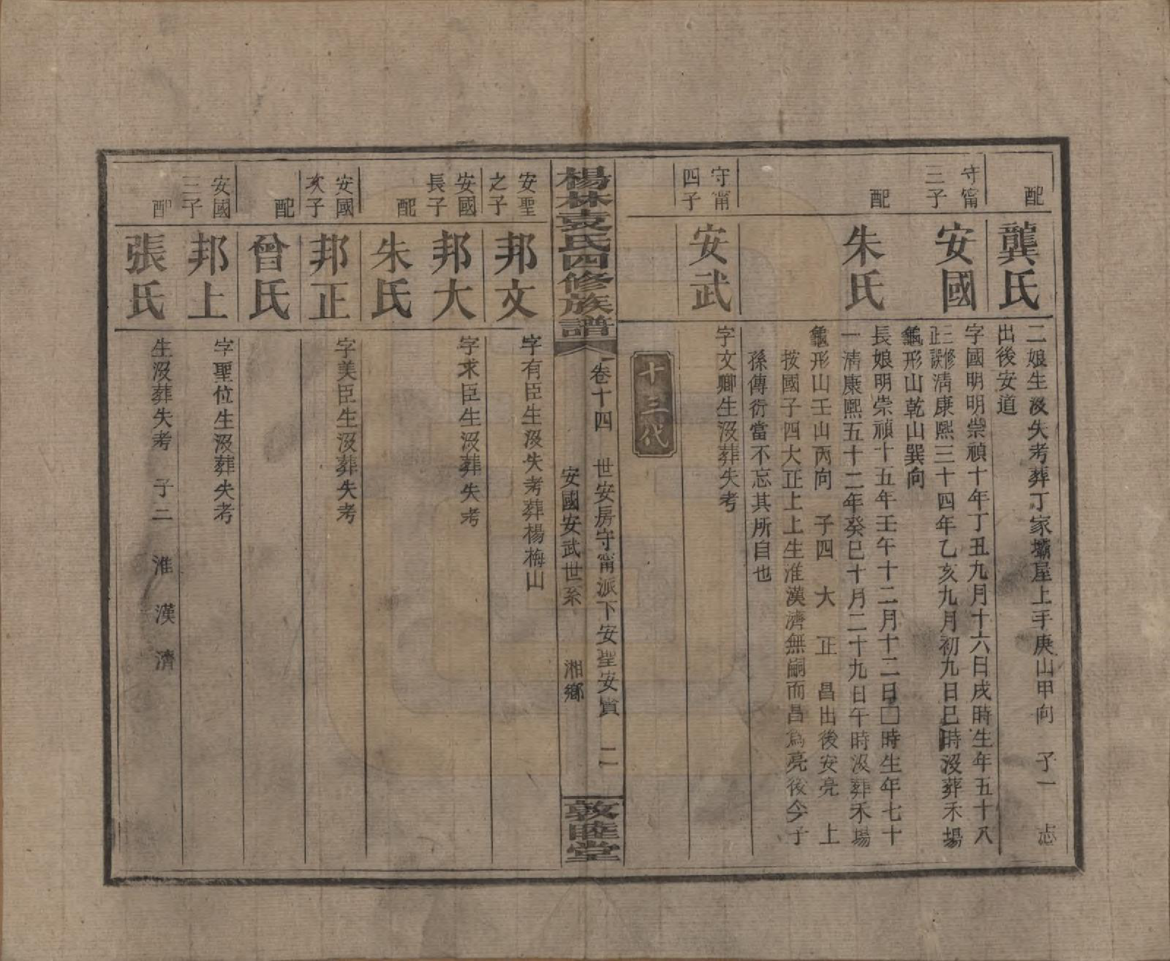 GTJP2065.袁.湖南邵阳.杨林袁氏四修族谱.民国三十一年（1942）_014.pdf_第2页