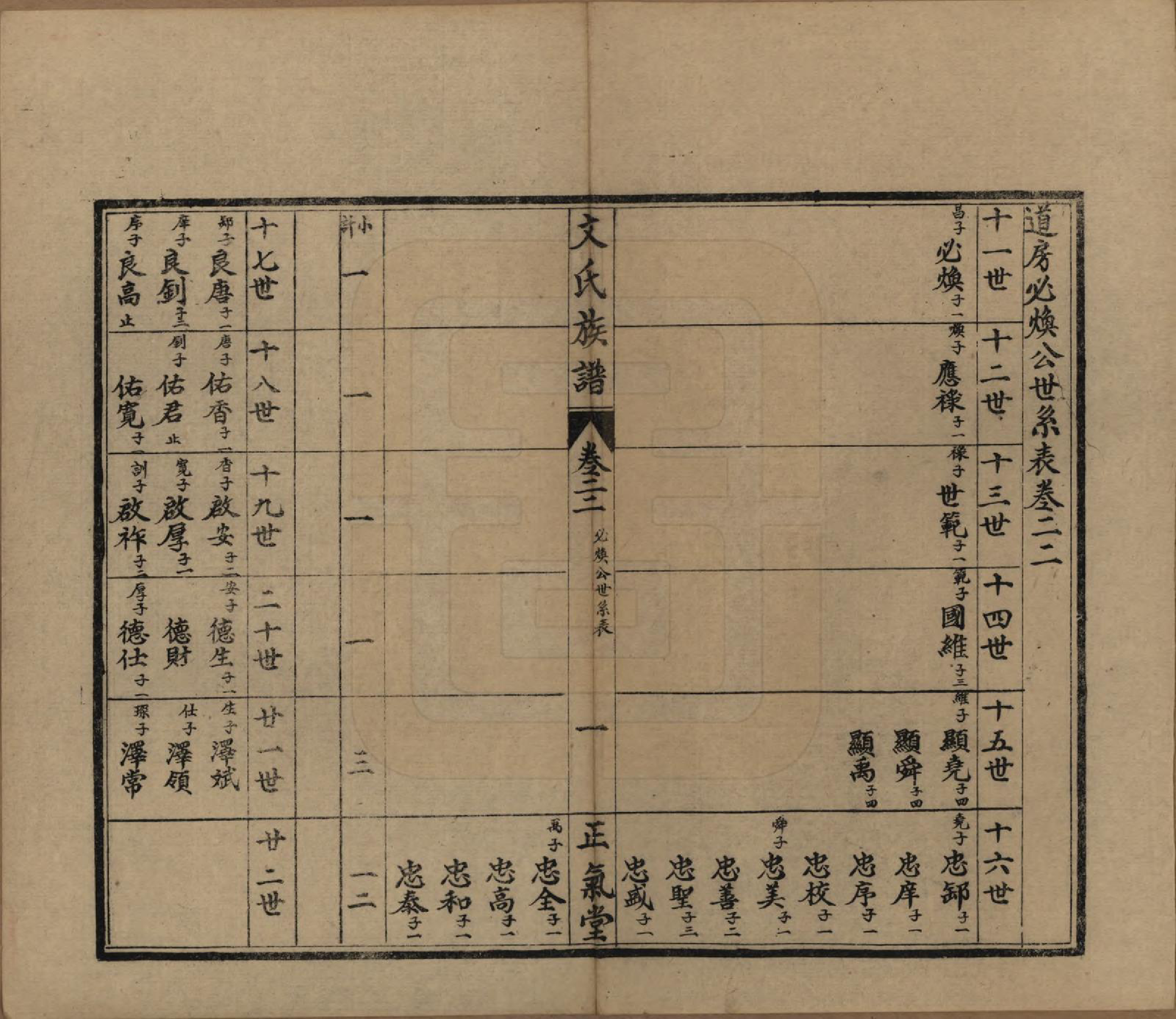 GTJP1637.文.湖南石门.楚南石北文氏族谱.民国三十六年（1948）_022.pdf_第3页