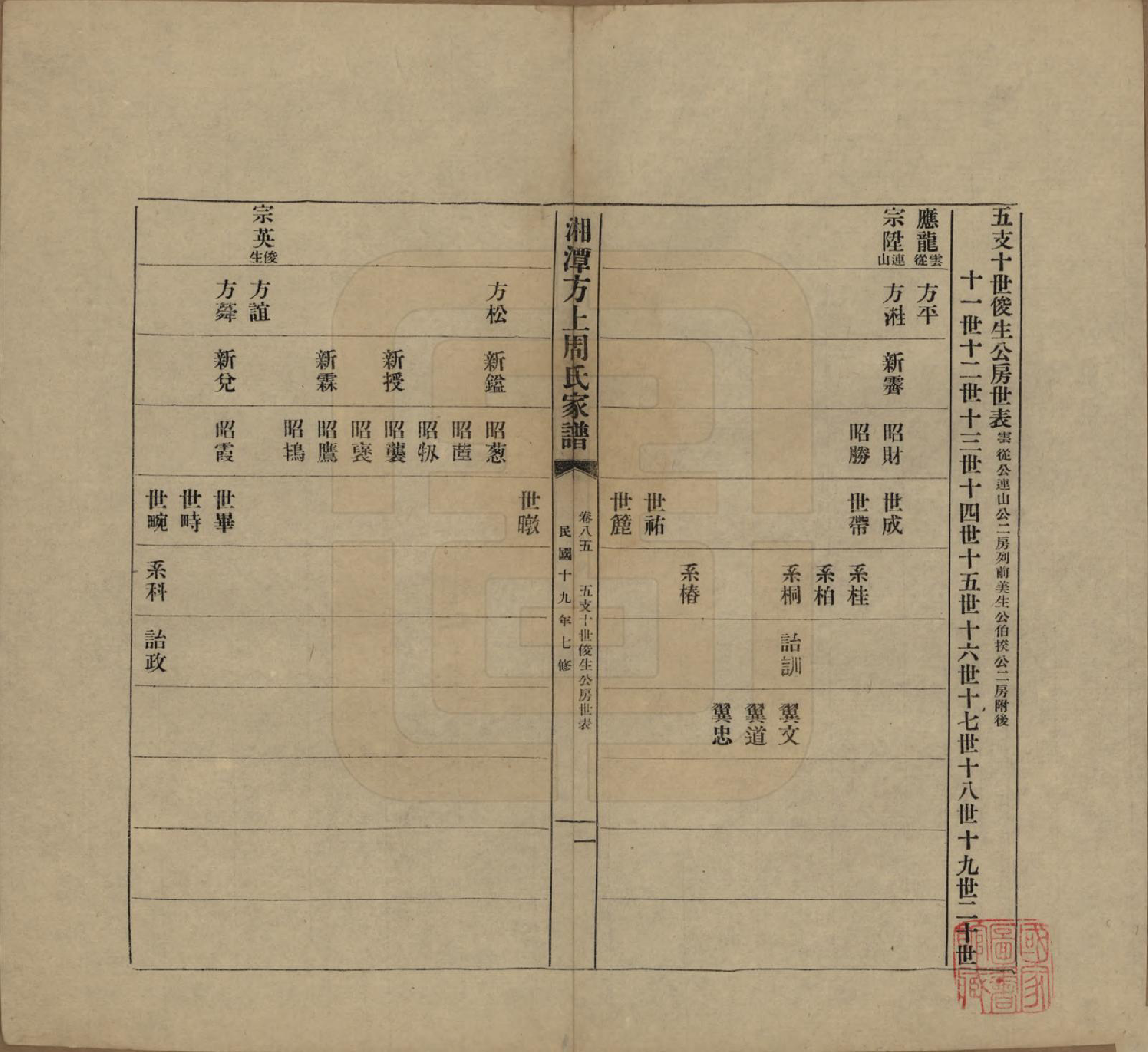 GTJP2306.周.湖南湘潭.湘潭方上周氏七修家谱一百六十六卷.民国十九年（1930）_085.pdf_第1页