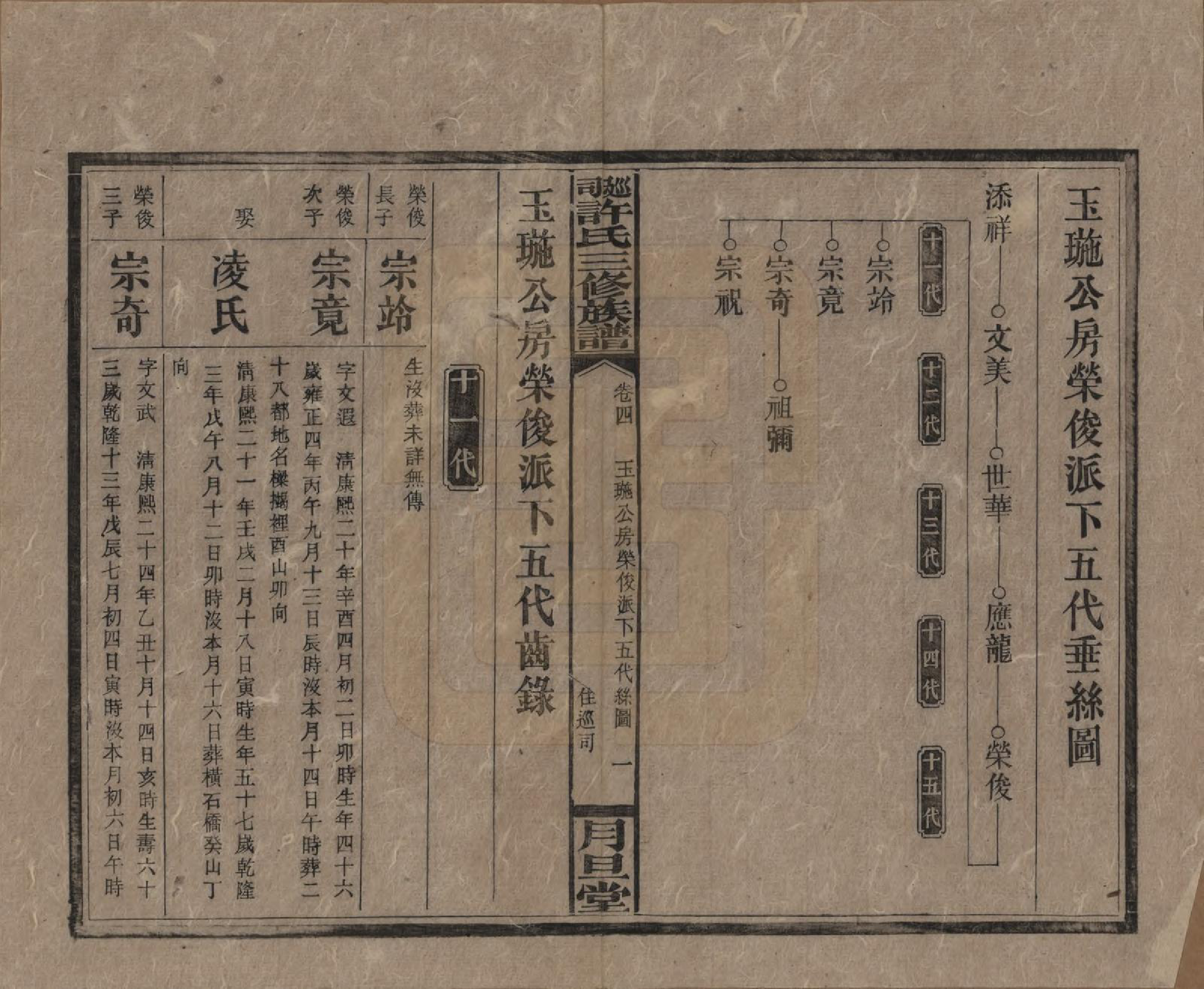 GTJP1901.许.湖南.上湘许氏三修族谱.民国32年（1943）_004.pdf_第1页