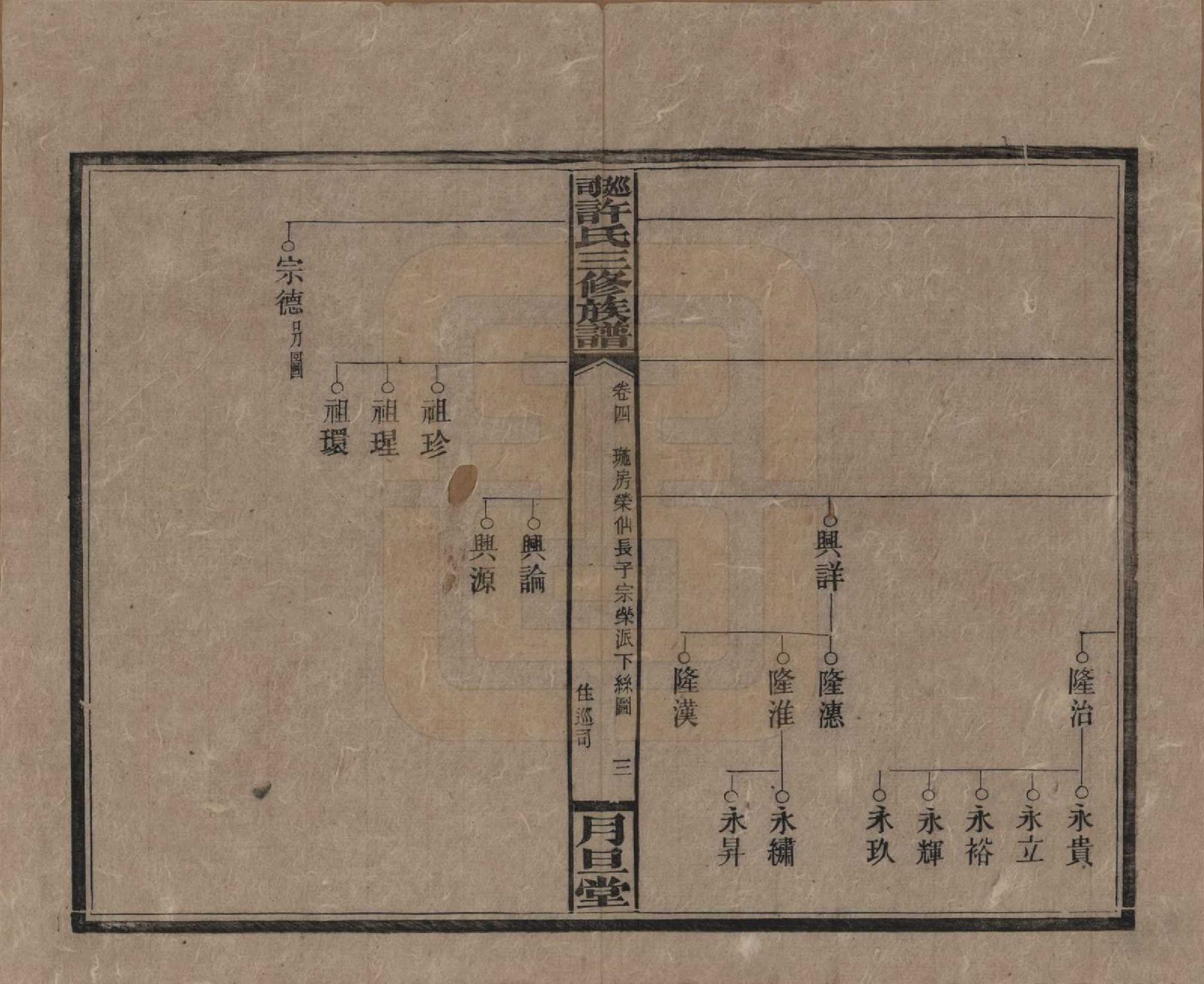 GTJP1901.许.湖南.上湘许氏三修族谱.民国32年（1943）_004.pdf_第3页