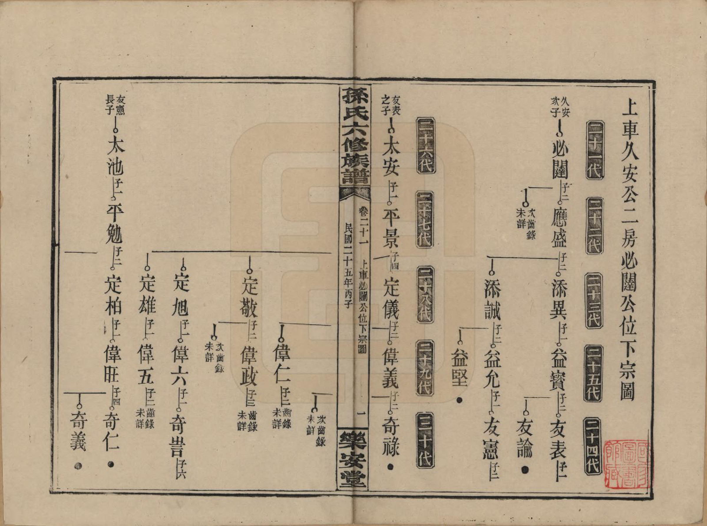 GTJP1338.孙.湖南长沙.孙氏六修族谱.民国25年(1936)_021.pdf_第1页