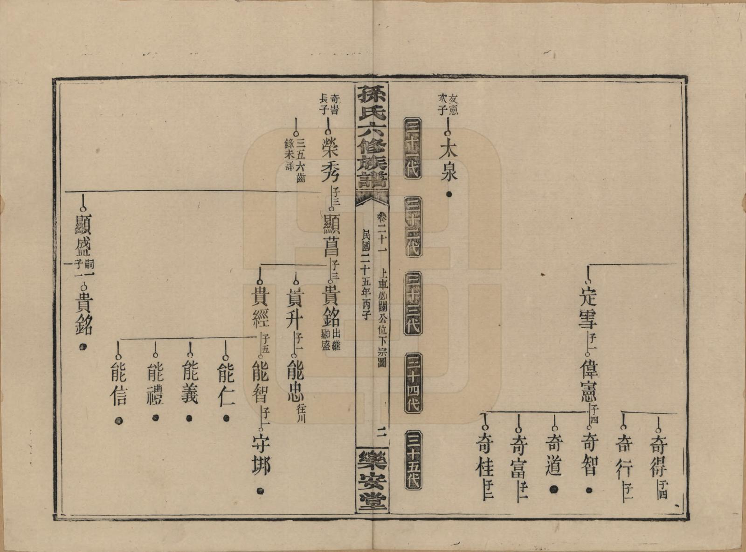 GTJP1338.孙.湖南长沙.孙氏六修族谱.民国25年(1936)_021.pdf_第2页