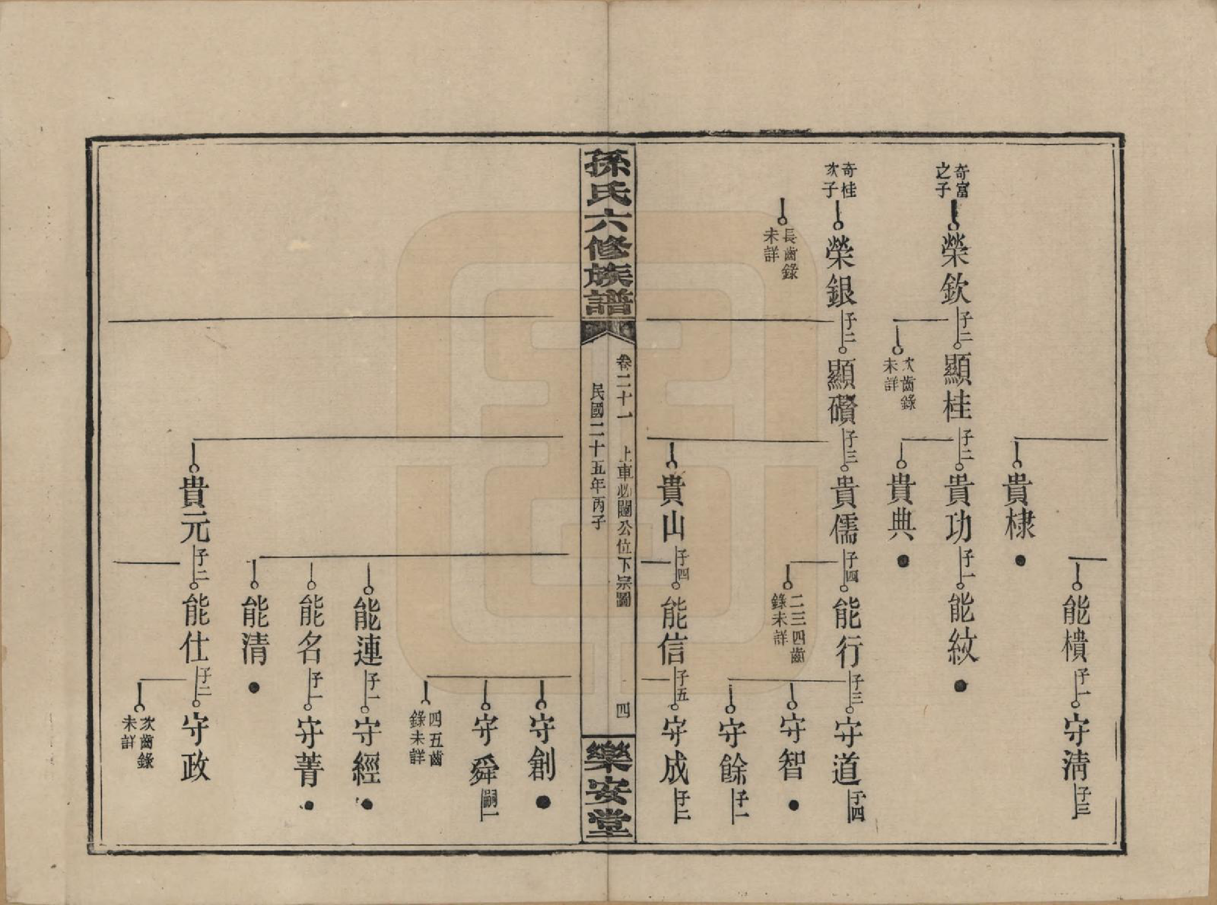 GTJP1338.孙.湖南长沙.孙氏六修族谱.民国25年(1936)_021.pdf_第3页