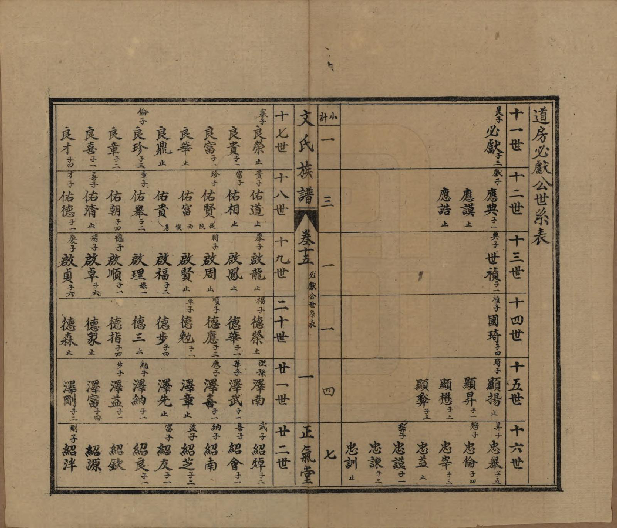 GTJP1637.文.湖南石门.楚南石北文氏族谱.民国三十六年（1948）_015.pdf_第1页