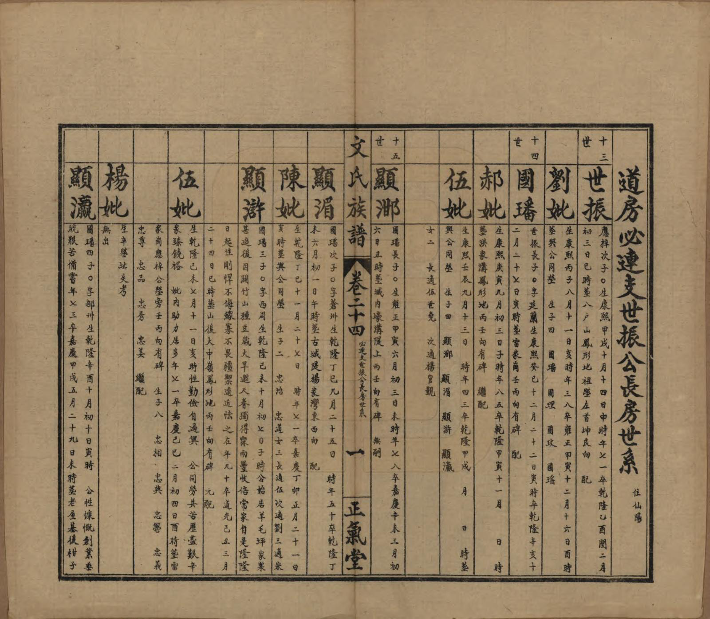 GTJP1637.文.湖南石门.楚南石北文氏族谱.民国三十六年（1948）_024.pdf_第1页