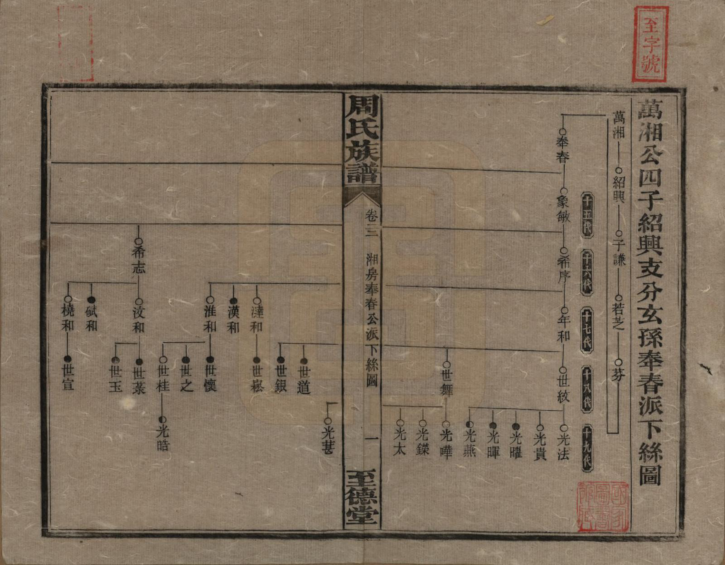 GTJP2277.周.湖南湘乡.薛渡周氏三修族谱.民国11年(1922)_022.pdf_第1页