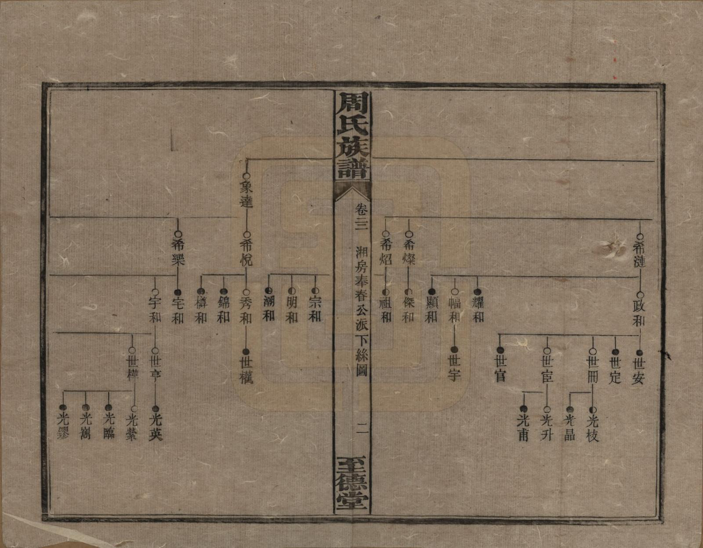 GTJP2277.周.湖南湘乡.薛渡周氏三修族谱.民国11年(1922)_022.pdf_第2页