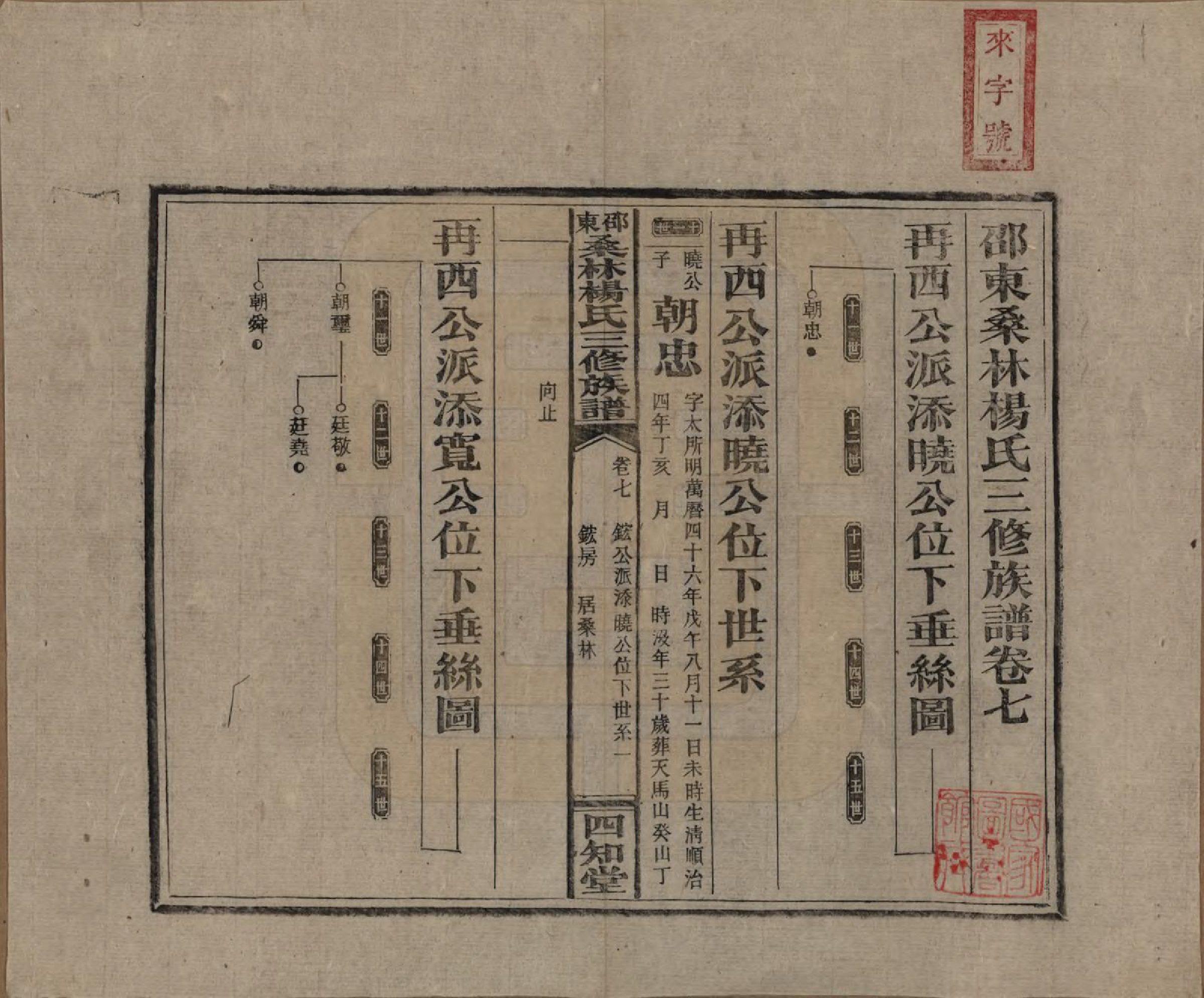 GTJP1943.杨.湖南邵阳.邵东桑林杨氏三修族谱.民国29年[1940]_007.pdf_第1页