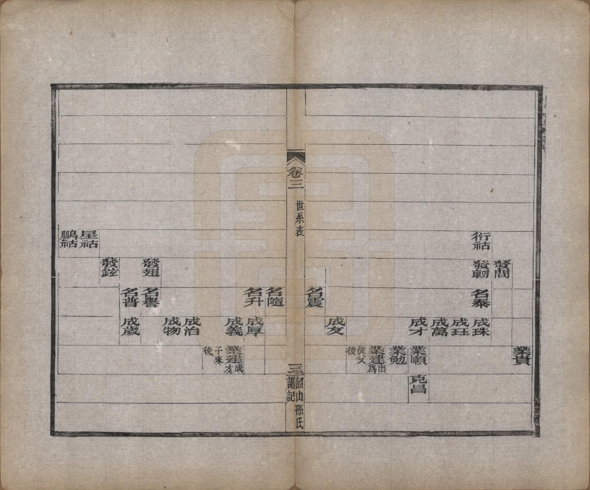 GTJP1367.孙.湖南湘潭.韶山孙氏谱记十一卷.清光绪二十三年（1897）_003.pdf_第3页