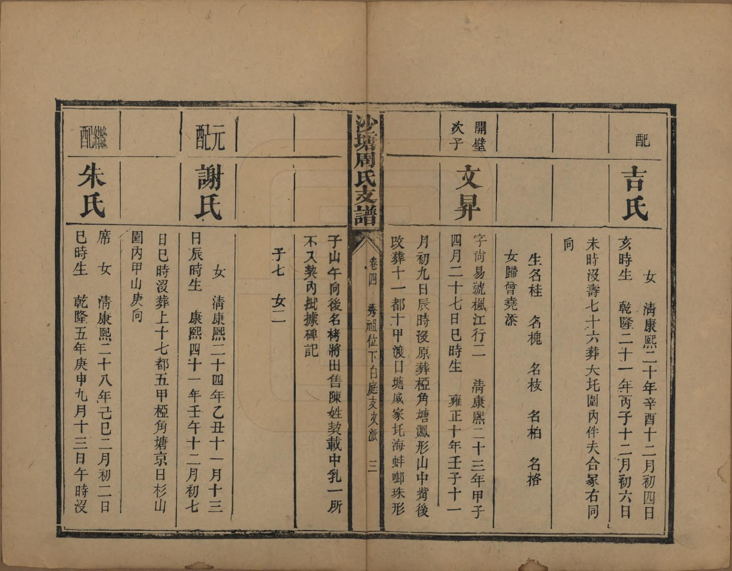 GTJP2349.周.湖南.中湘沙塘周氏支谱十三卷.清同治五年（1866）_004.pdf_第3页