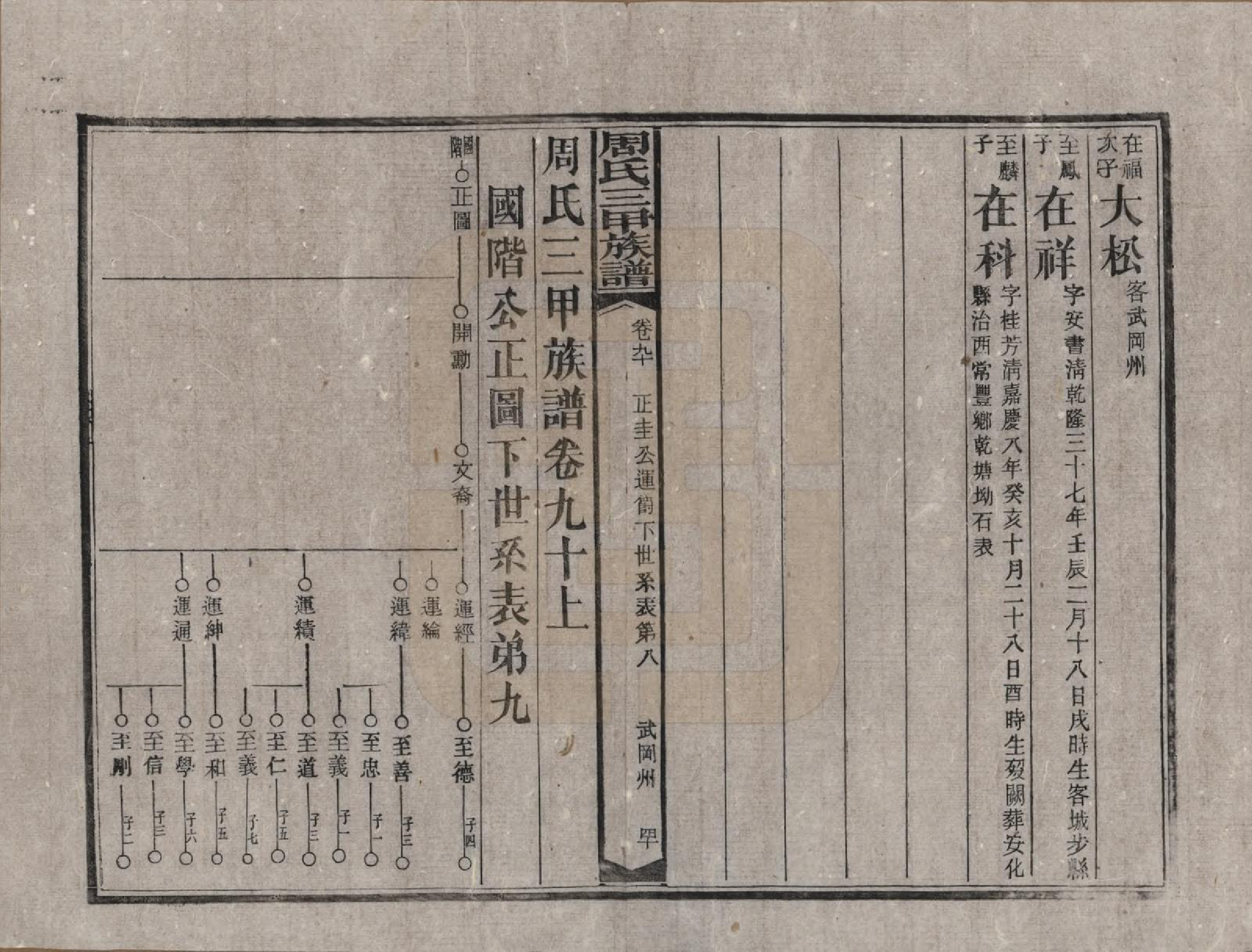 GTJP2282.周.湖南安化.周氏三甲四修族谱.民国19年[1930]_090.pdf_第3页