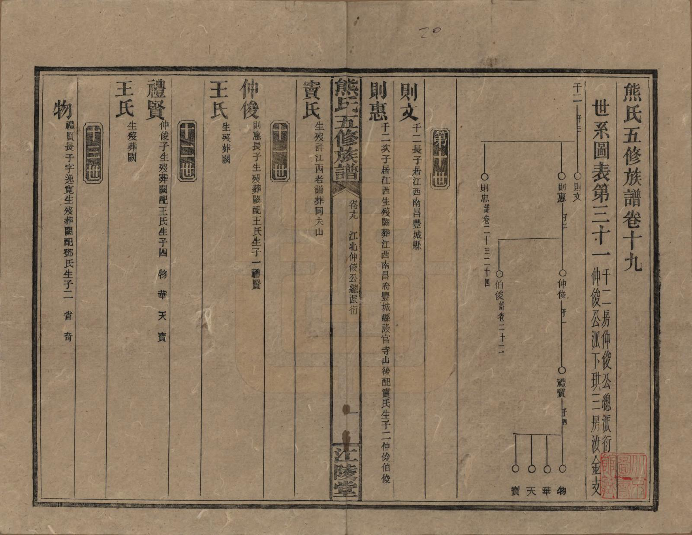 GTJP1811.熊.湖南.熊氏五修族谱三十卷卷首一卷.民国十八年（1929）_019.pdf_第1页