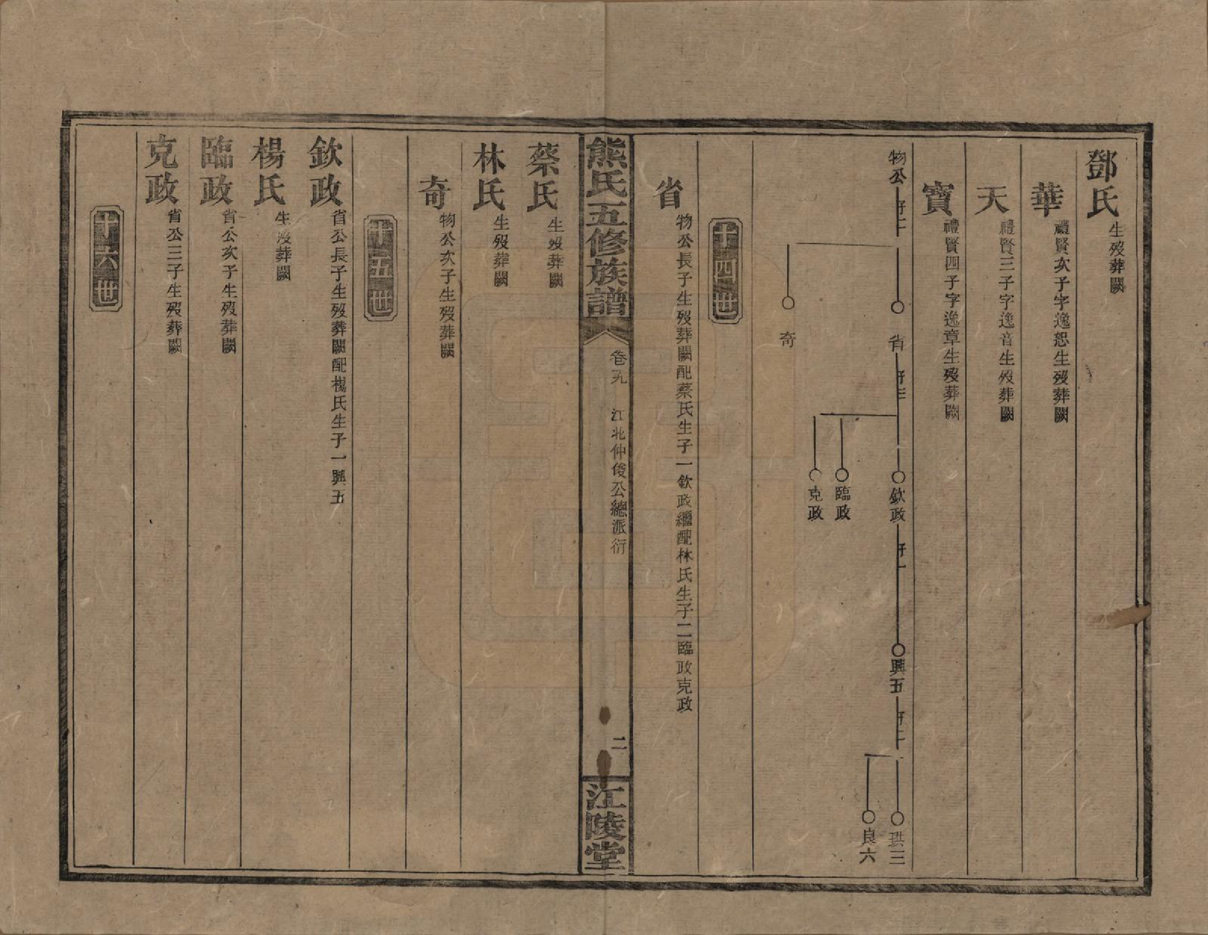 GTJP1811.熊.湖南.熊氏五修族谱三十卷卷首一卷.民国十八年（1929）_019.pdf_第2页