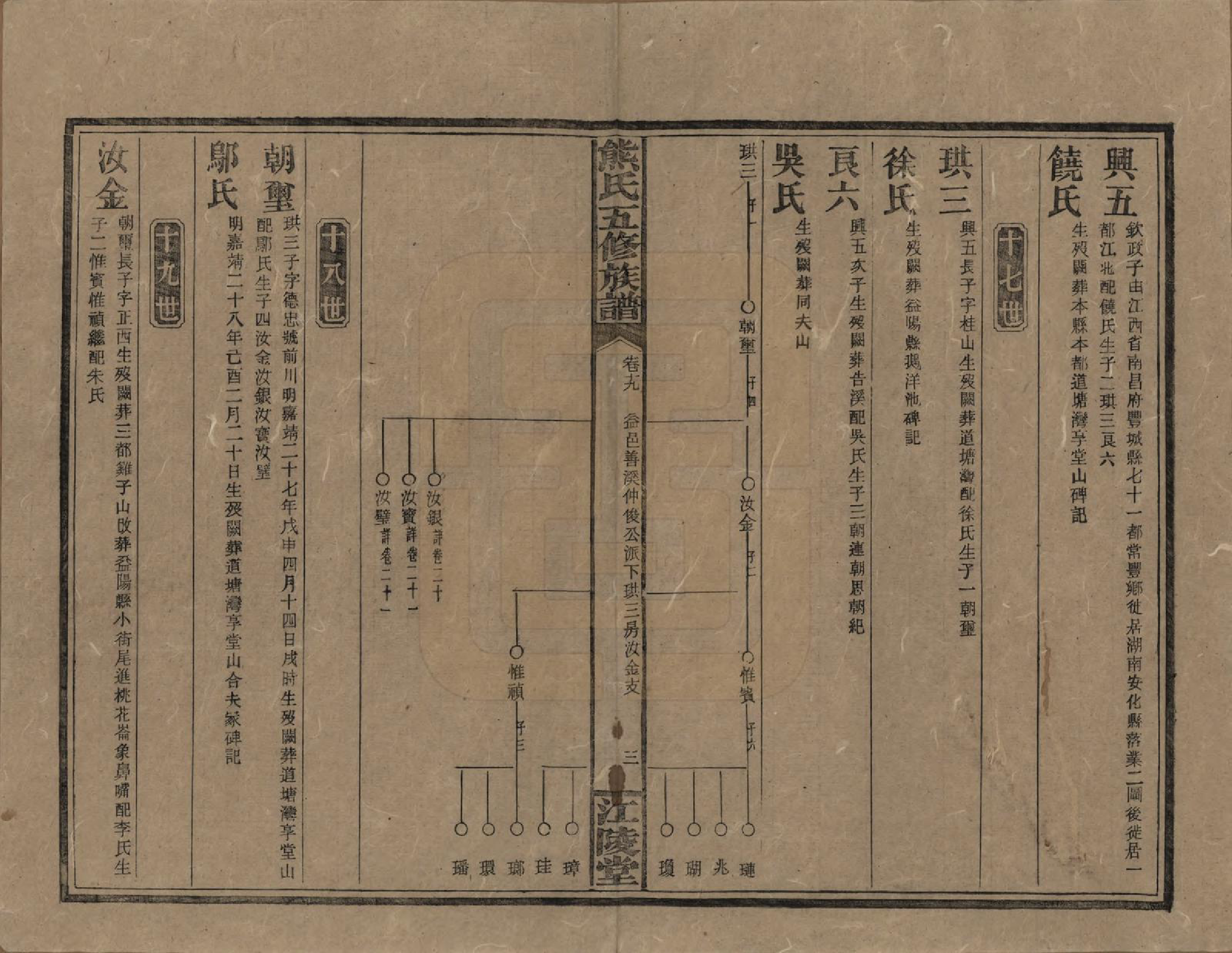 GTJP1811.熊.湖南.熊氏五修族谱三十卷卷首一卷.民国十八年（1929）_019.pdf_第3页