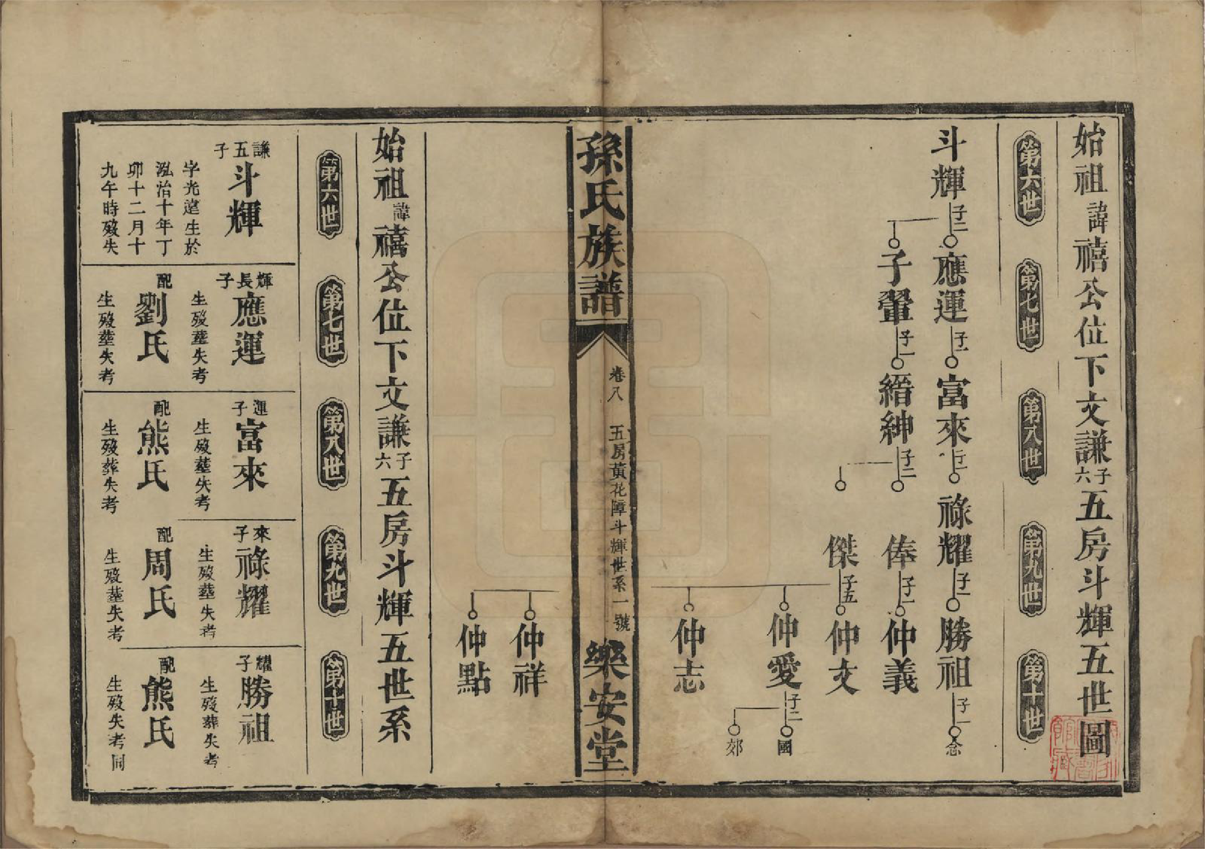 GTJP1347.孙.湖南常德.孙氏族谱.民国间[1912-1949]_008.pdf_第1页