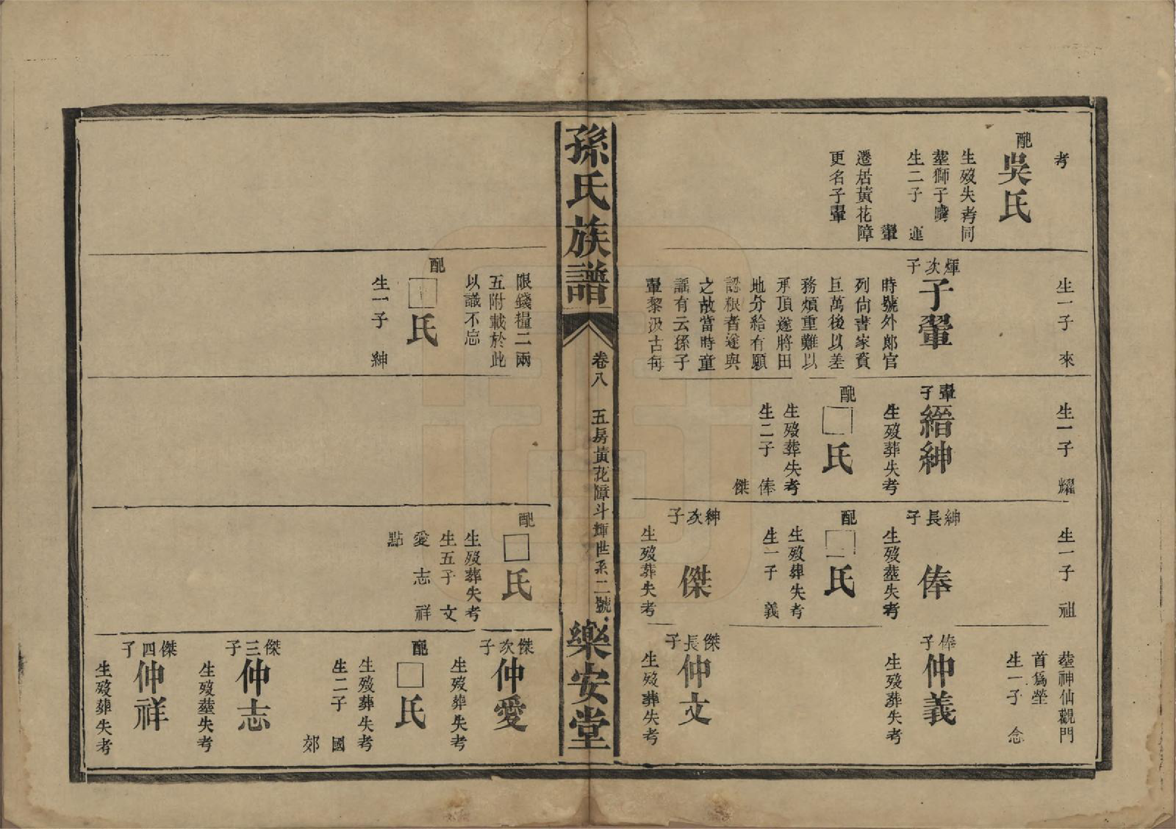 GTJP1347.孙.湖南常德.孙氏族谱.民国间[1912-1949]_008.pdf_第2页