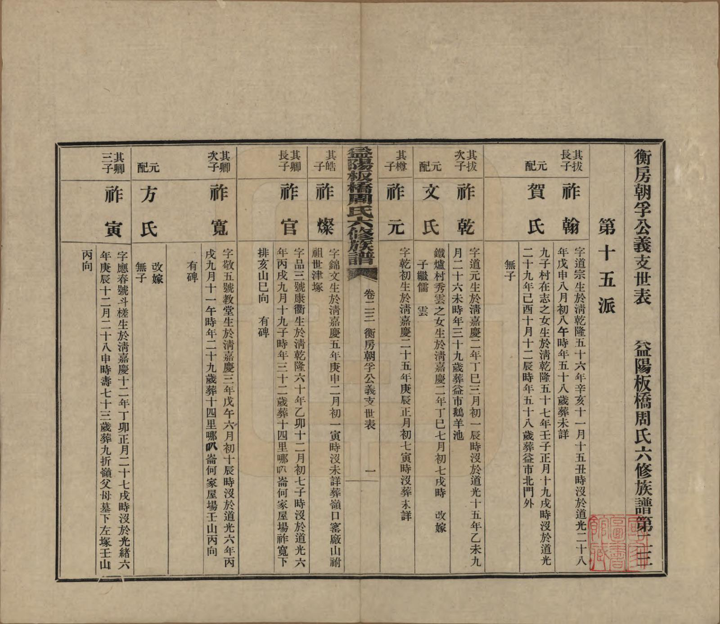 GTJP2283.周.湖南益阳.益阳板桥周氏六修族谱.民国20年[1931]_023.pdf_第1页