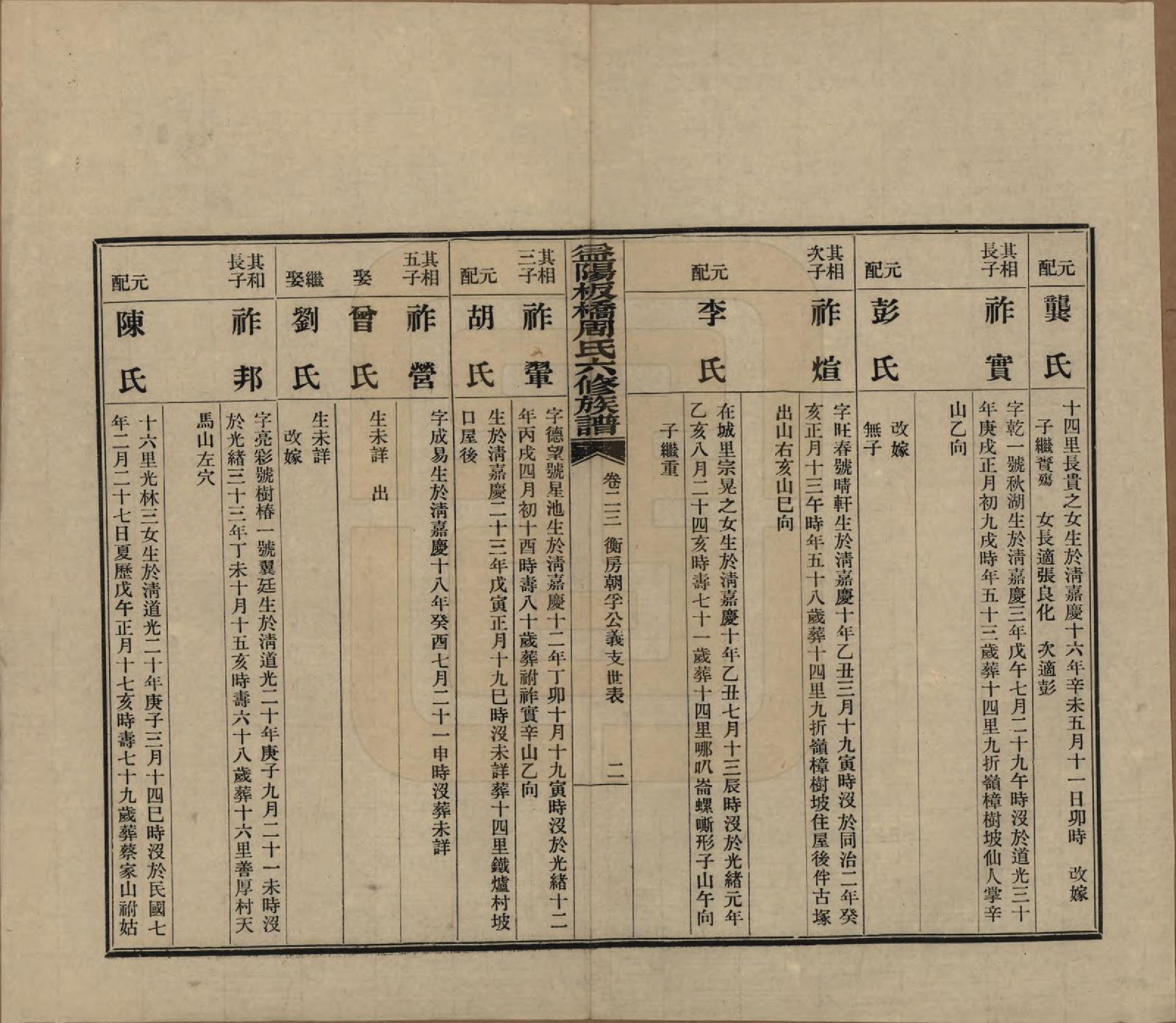 GTJP2283.周.湖南益阳.益阳板桥周氏六修族谱.民国20年[1931]_023.pdf_第2页