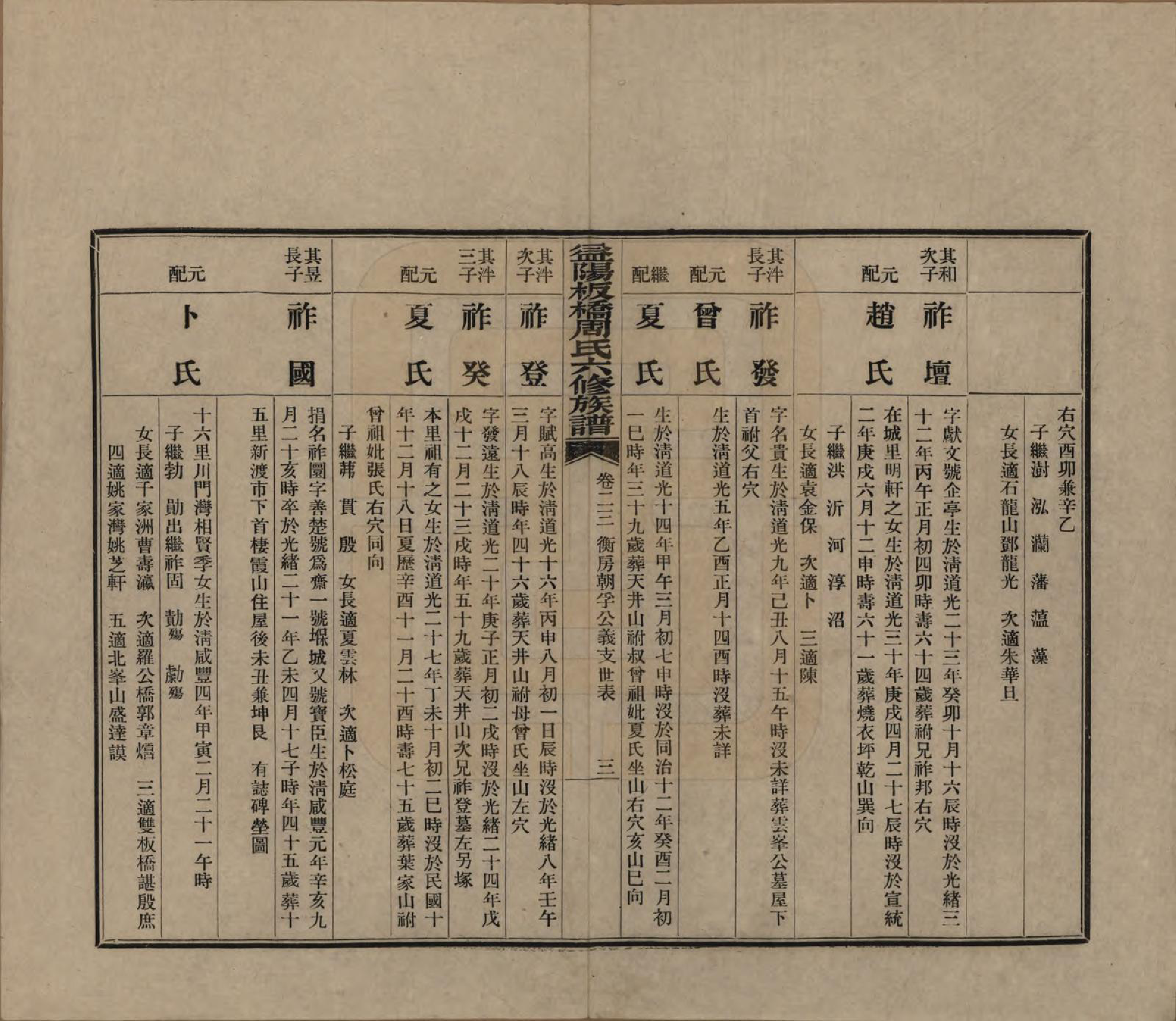 GTJP2283.周.湖南益阳.益阳板桥周氏六修族谱.民国20年[1931]_023.pdf_第3页