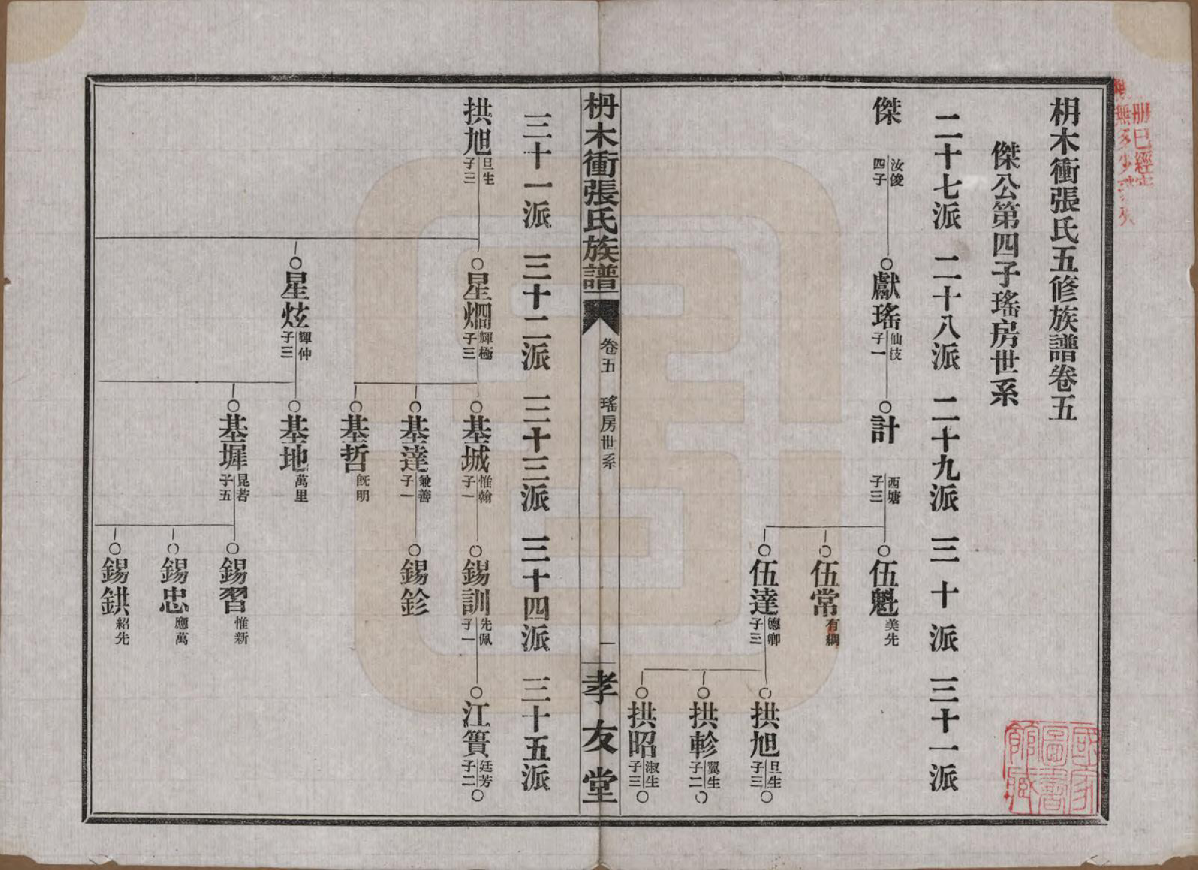 GTJP2088.张.湖南长沙.长沙枬木衡张氏五修族谱.民国二十八年（1939）_005.pdf_第2页