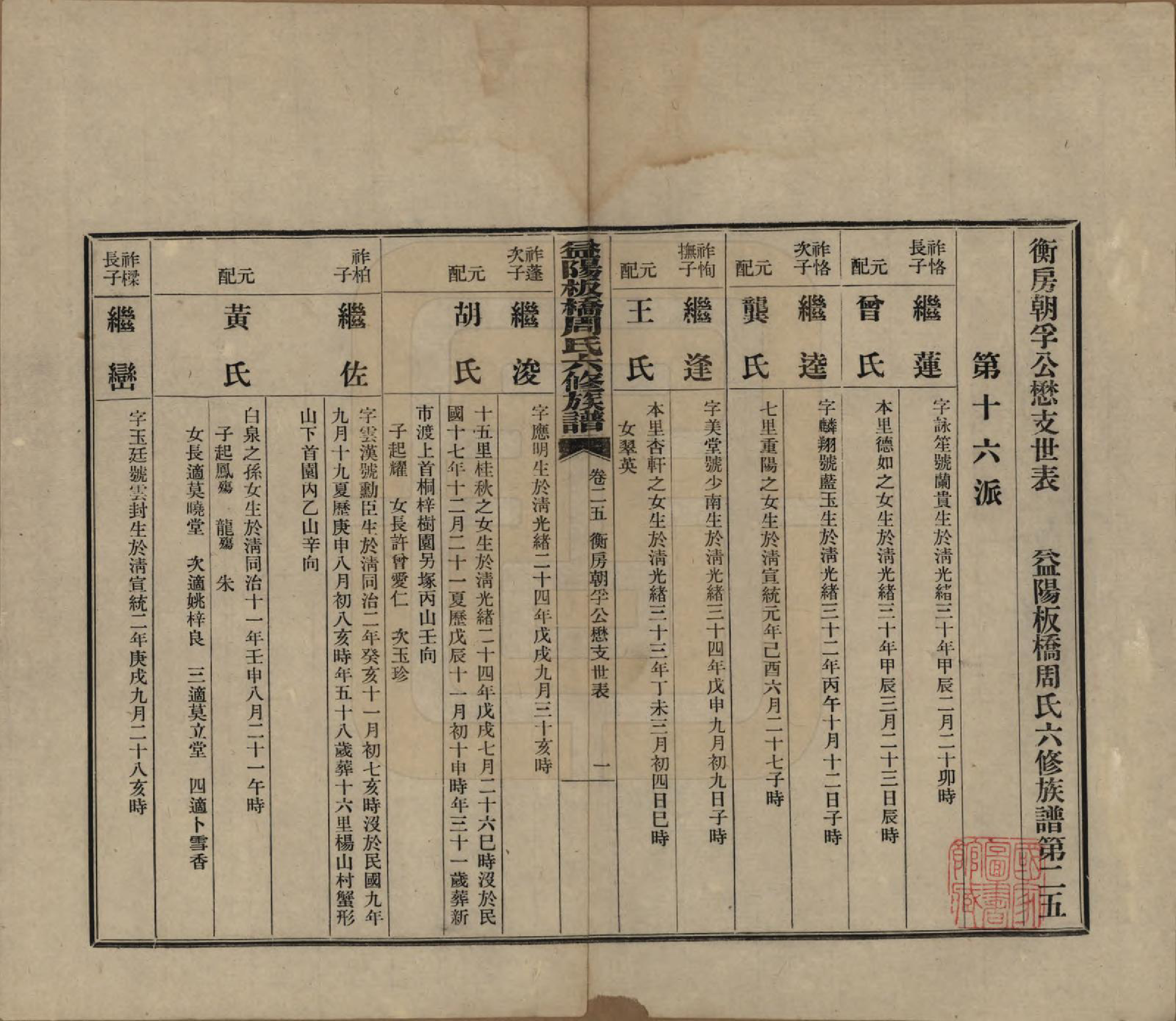 GTJP2283.周.湖南益阳.益阳板桥周氏六修族谱.民国20年[1931]_025.pdf_第1页