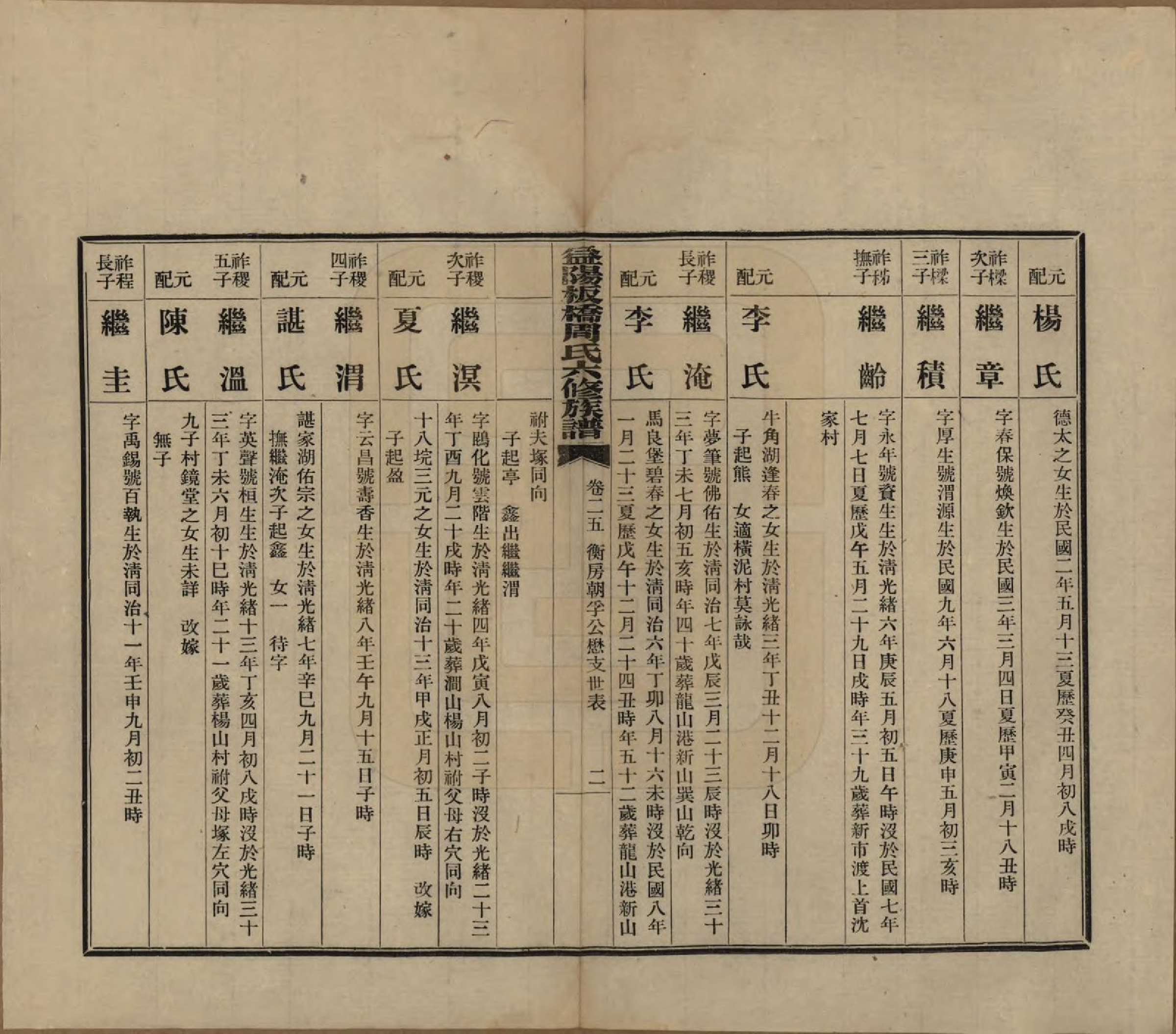 GTJP2283.周.湖南益阳.益阳板桥周氏六修族谱.民国20年[1931]_025.pdf_第2页