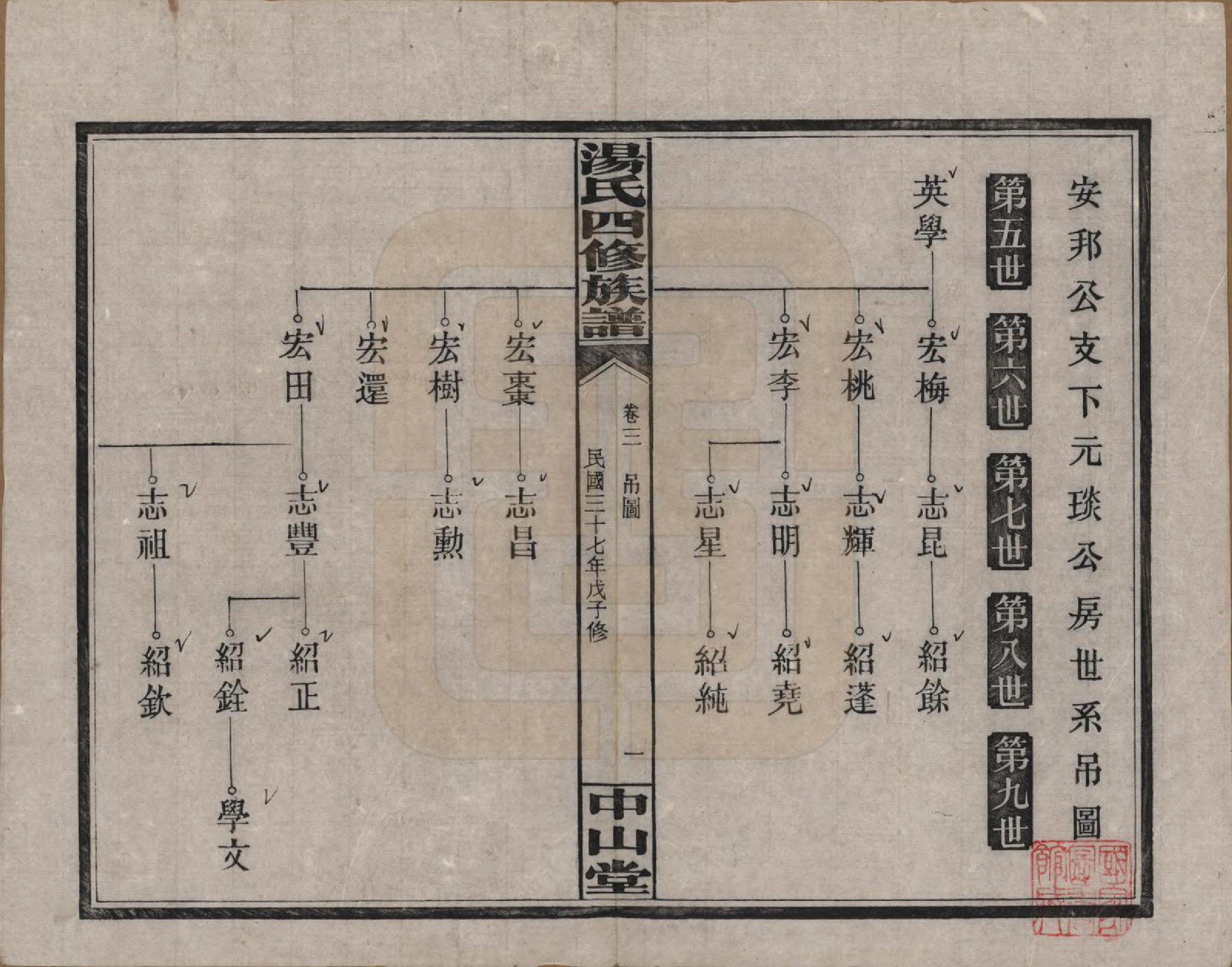 GTJP1386.汤.湖南浏阳.汤氏四修族谱九卷.民国三十七年（1948）_003.pdf_第1页