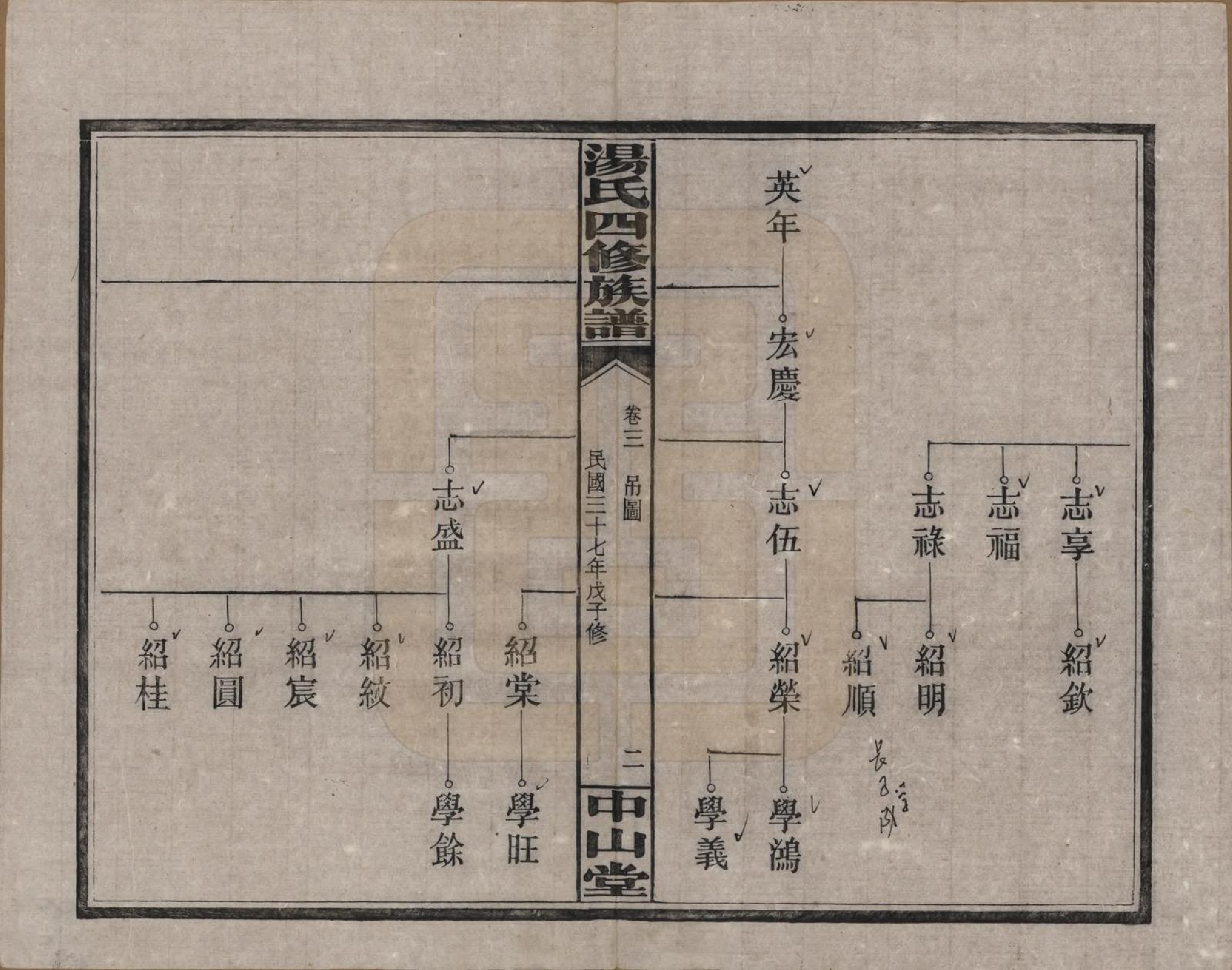 GTJP1386.汤.湖南浏阳.汤氏四修族谱九卷.民国三十七年（1948）_003.pdf_第2页