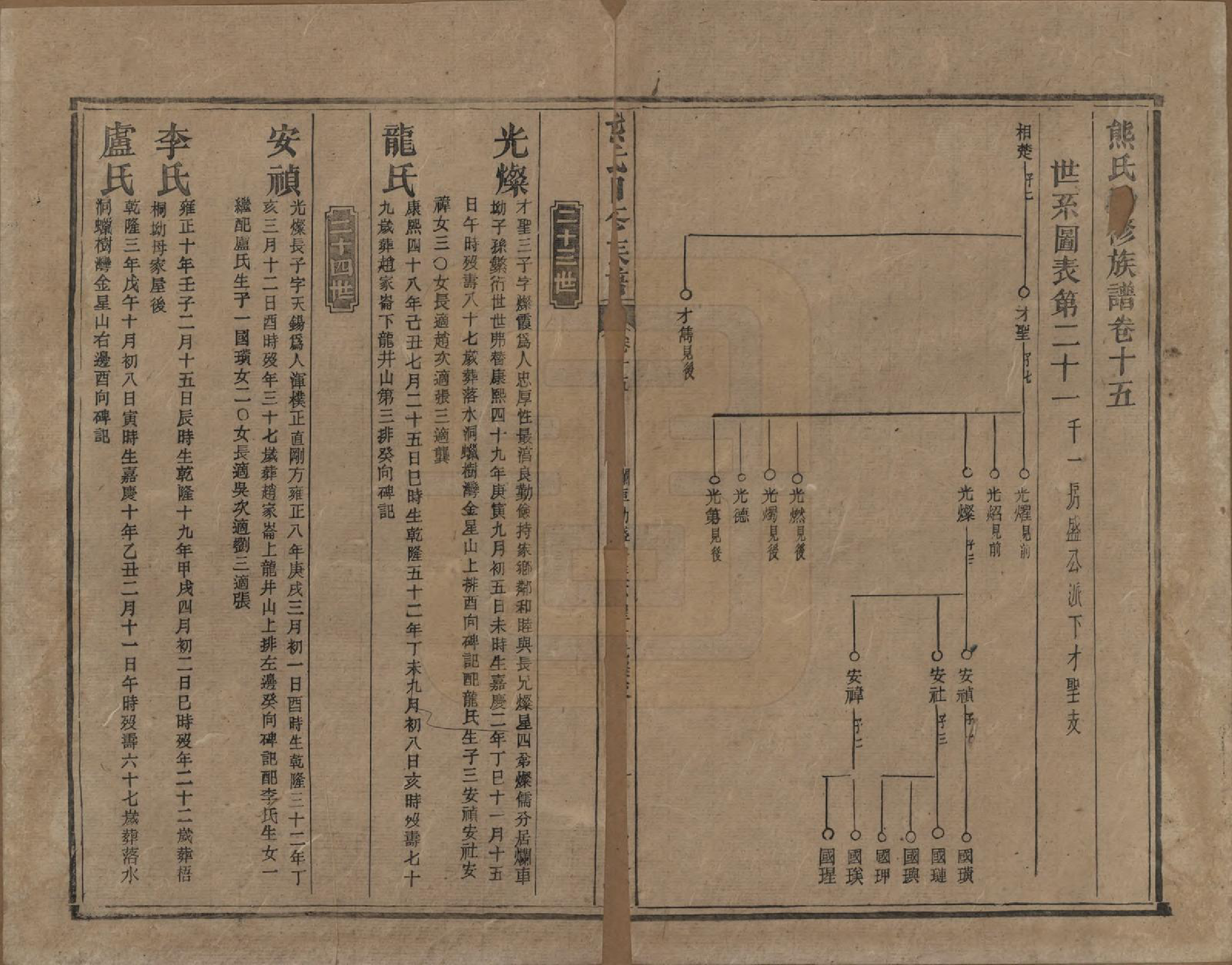 GTJP1811.熊.湖南.熊氏五修族谱三十卷卷首一卷.民国十八年（1929）_015.pdf_第1页