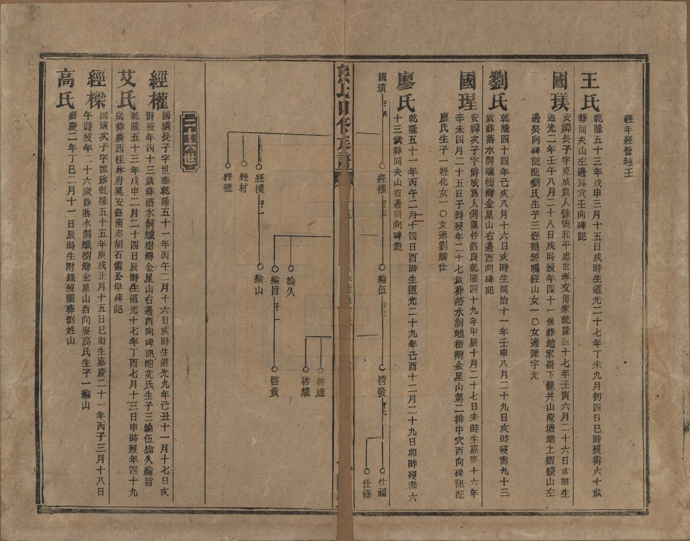 GTJP1811.熊.湖南.熊氏五修族谱三十卷卷首一卷.民国十八年（1929）_015.pdf_第3页