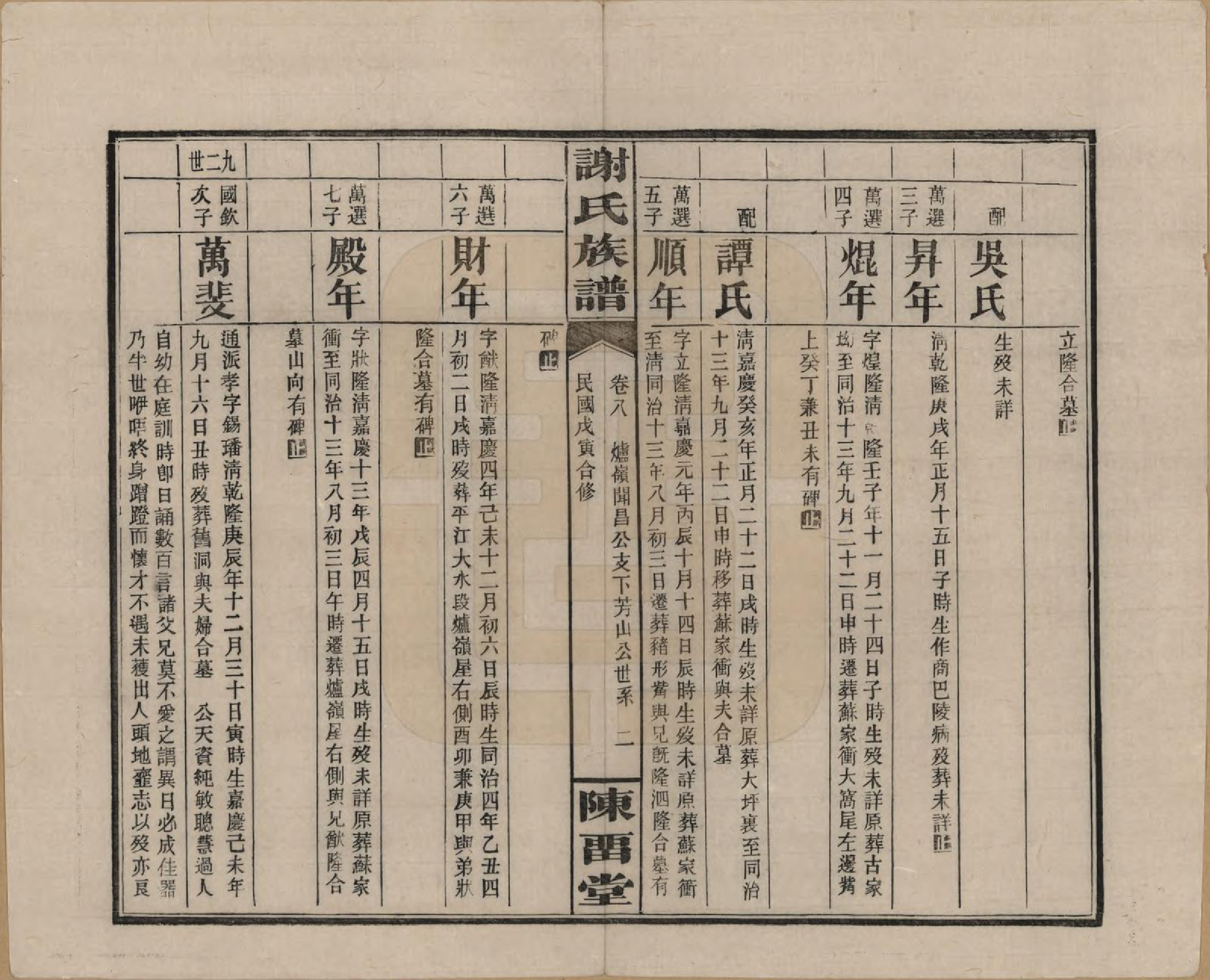 GTJP1776.谢.湖南平江.谢氏族谱.民国27年[1938]_008.pdf_第2页