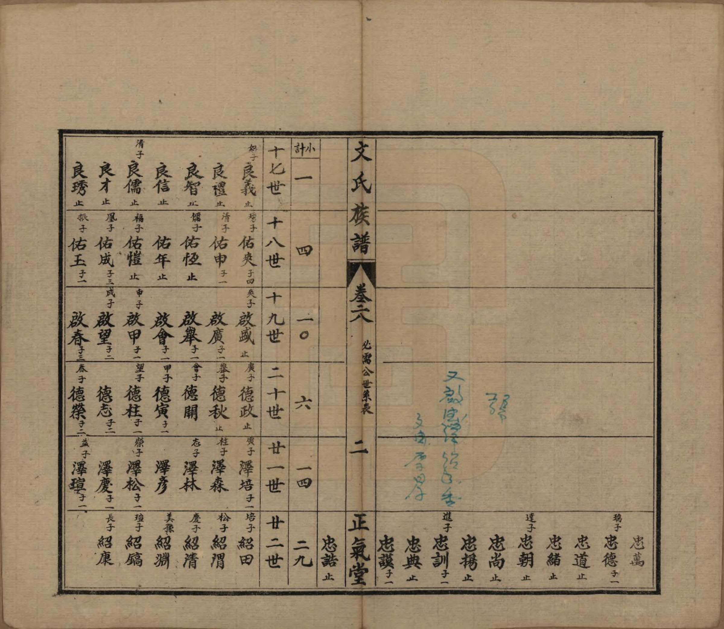 GTJP1637.文.湖南石门.楚南石北文氏族谱.民国三十六年（1948）_028.pdf_第3页