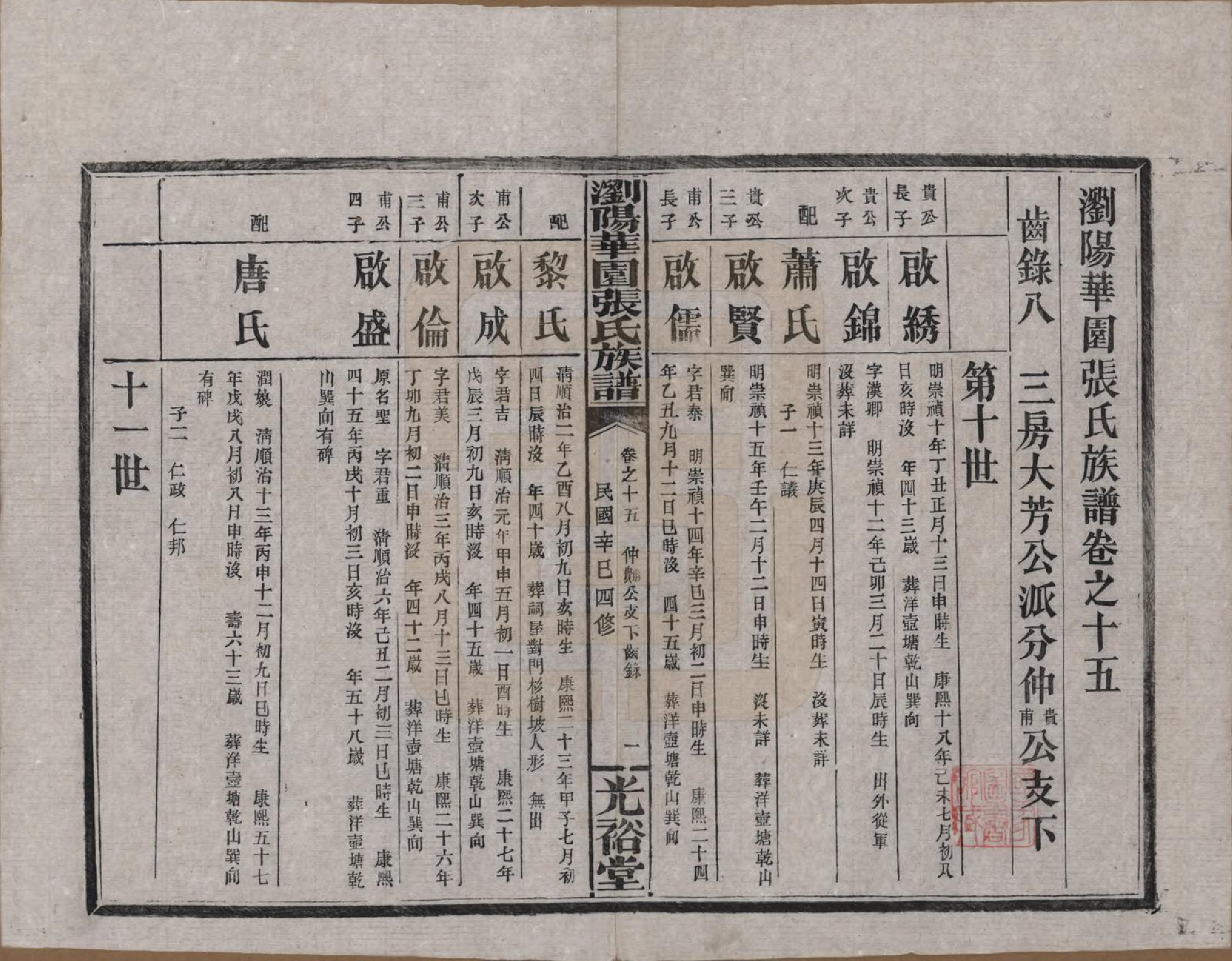 GTJP2113.张.湖南浏阳.浏阳华园张氏族谱.民国三十年(1941)_015.pdf_第1页