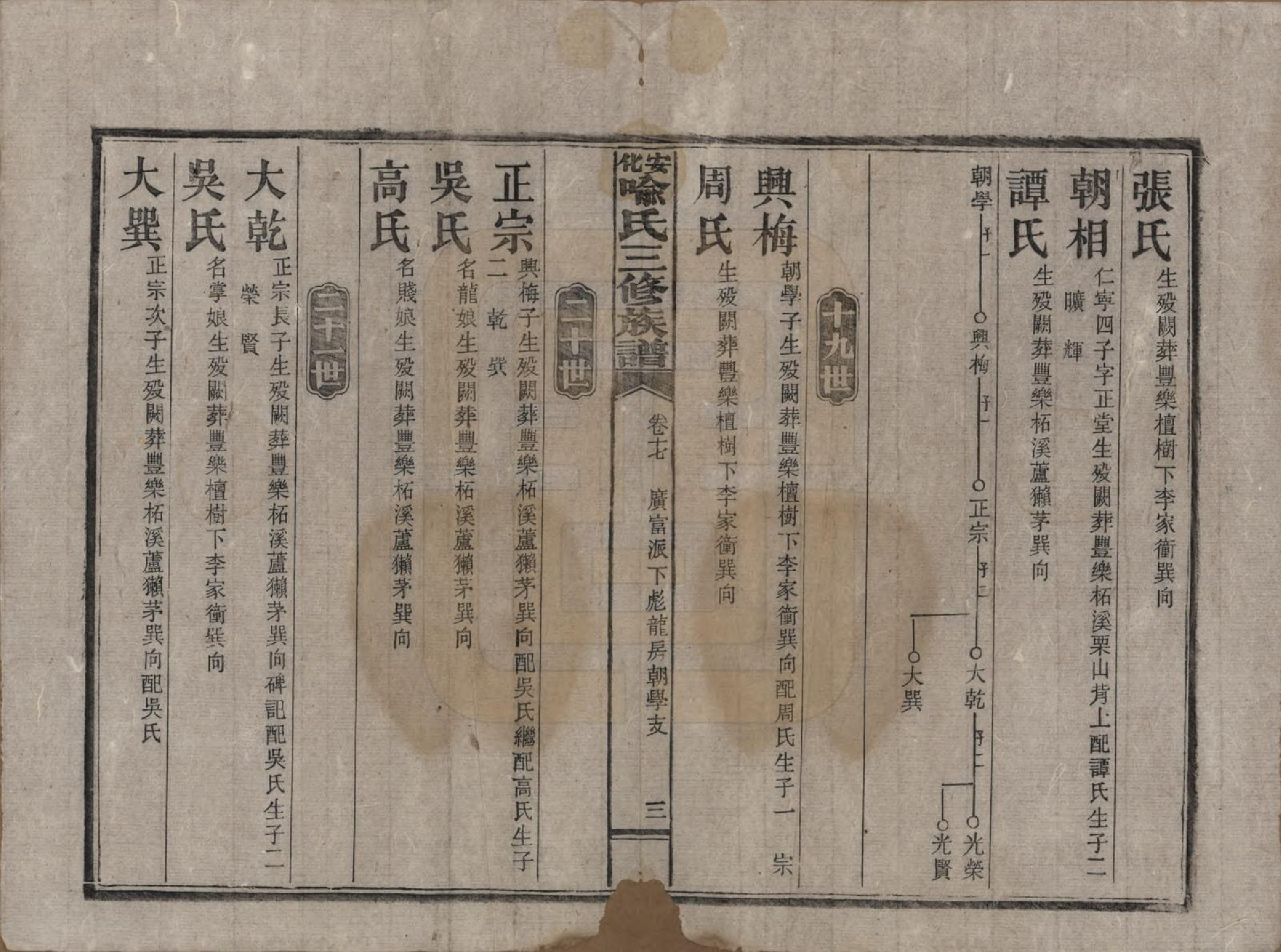 GTJP2050.喻.湖南安化.安化喻氏三修族谱.民国15年[1926]_017.pdf_第3页