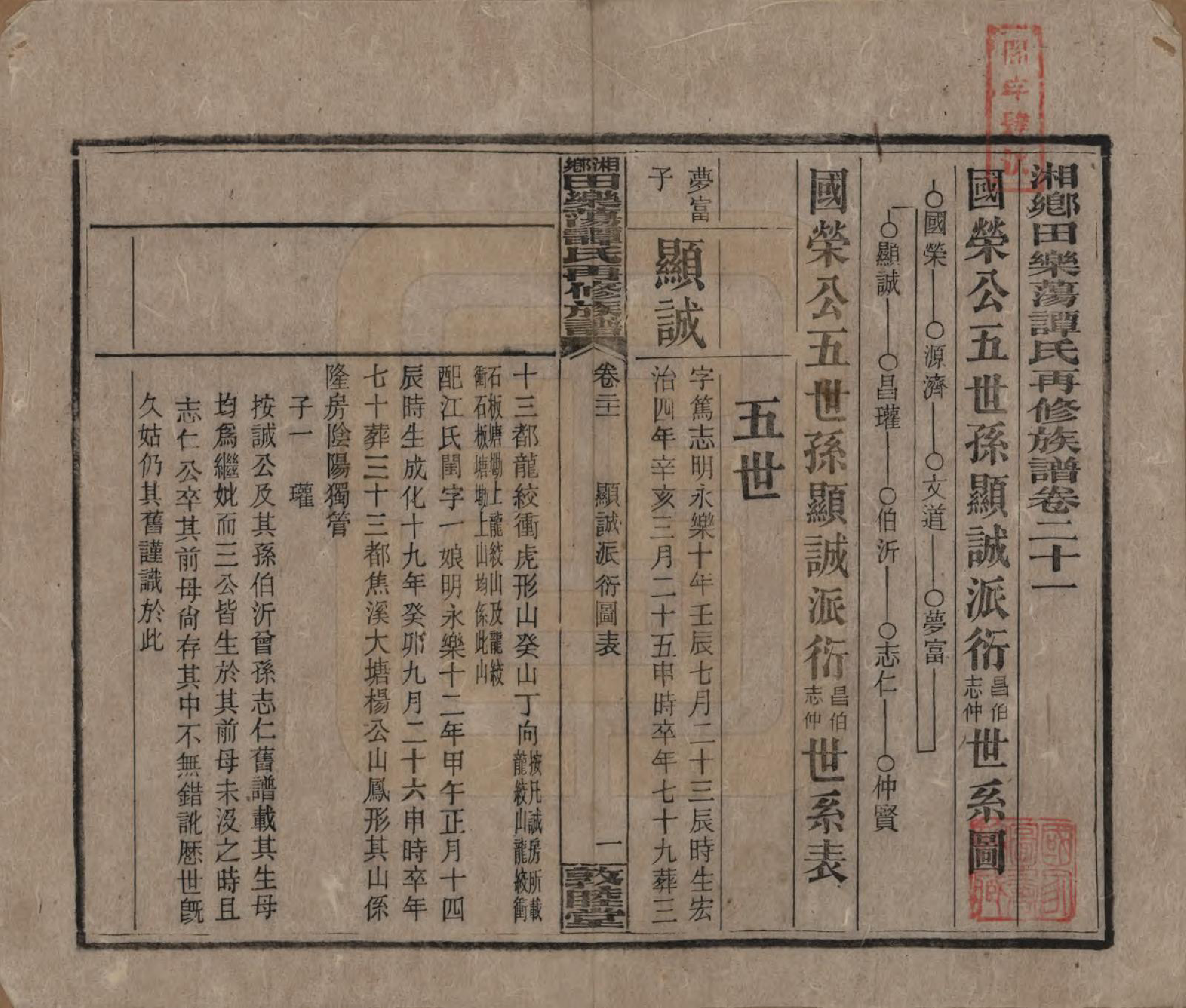 GTJP1375.谭.湖南湘潭.湘乡田乐荡谭氏再修族谱.民国13年（1924）_021.pdf_第1页