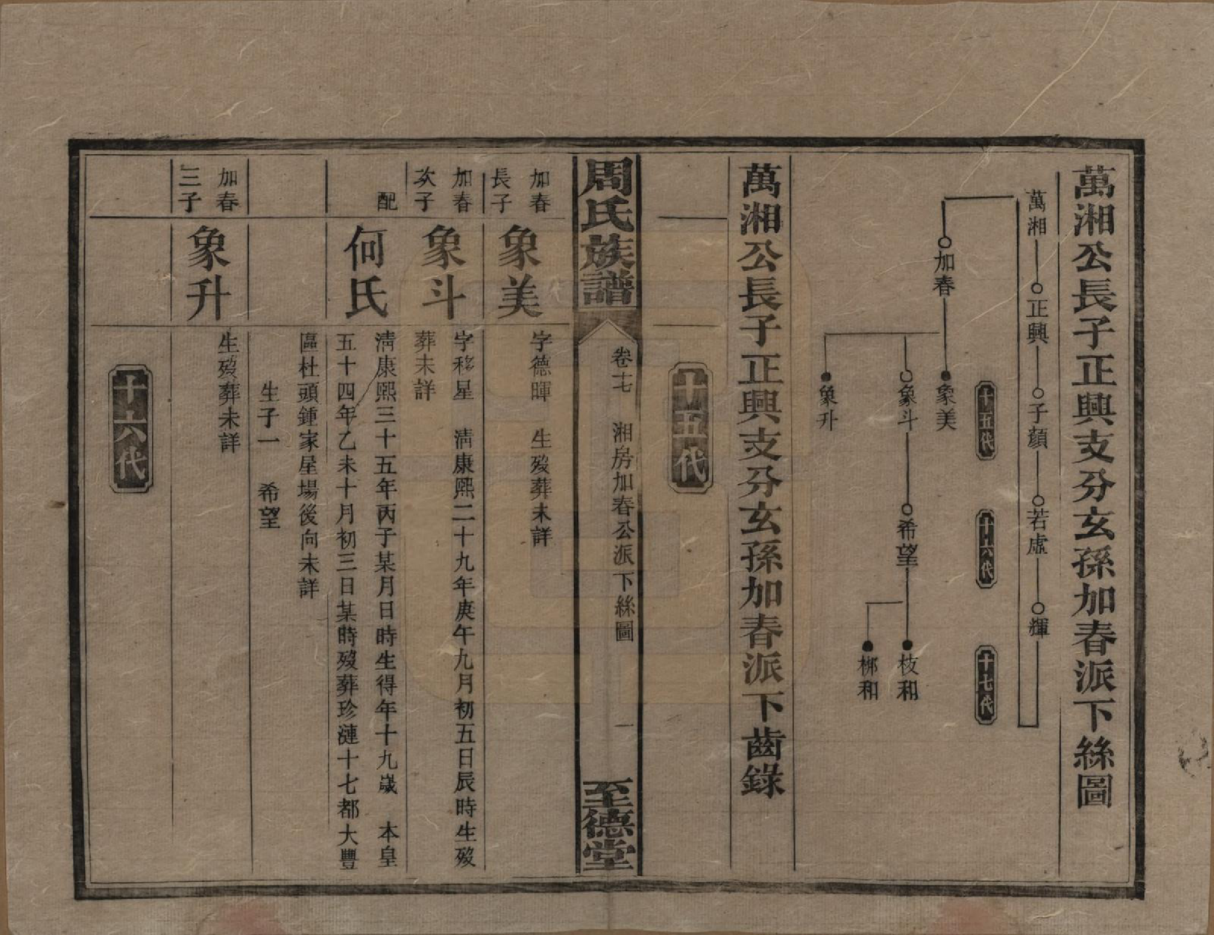 GTJP2277.周.湖南湘乡.薛渡周氏三修族谱.民国11年(1922)_017.pdf_第1页