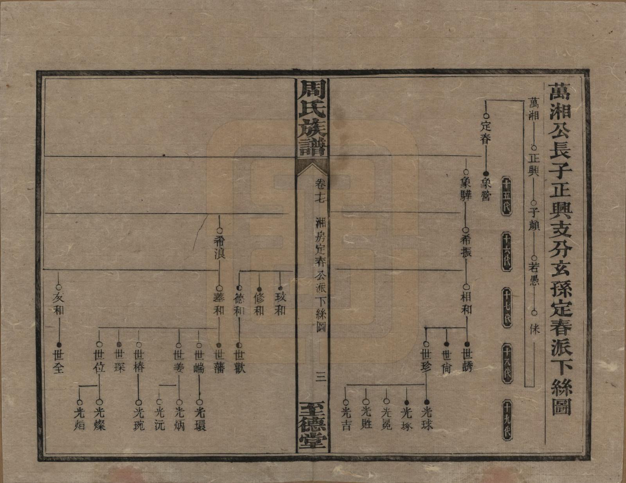 GTJP2277.周.湖南湘乡.薛渡周氏三修族谱.民国11年(1922)_017.pdf_第3页