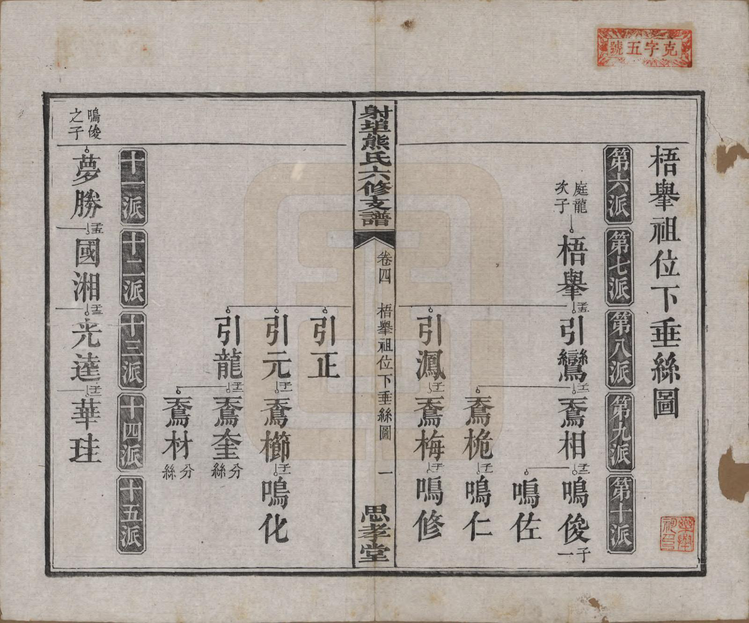 GTJP1806.熊.湖南湘潭.中湘射埠熊氏六修支谱十八卷.民国三年（1914）_004.pdf_第1页