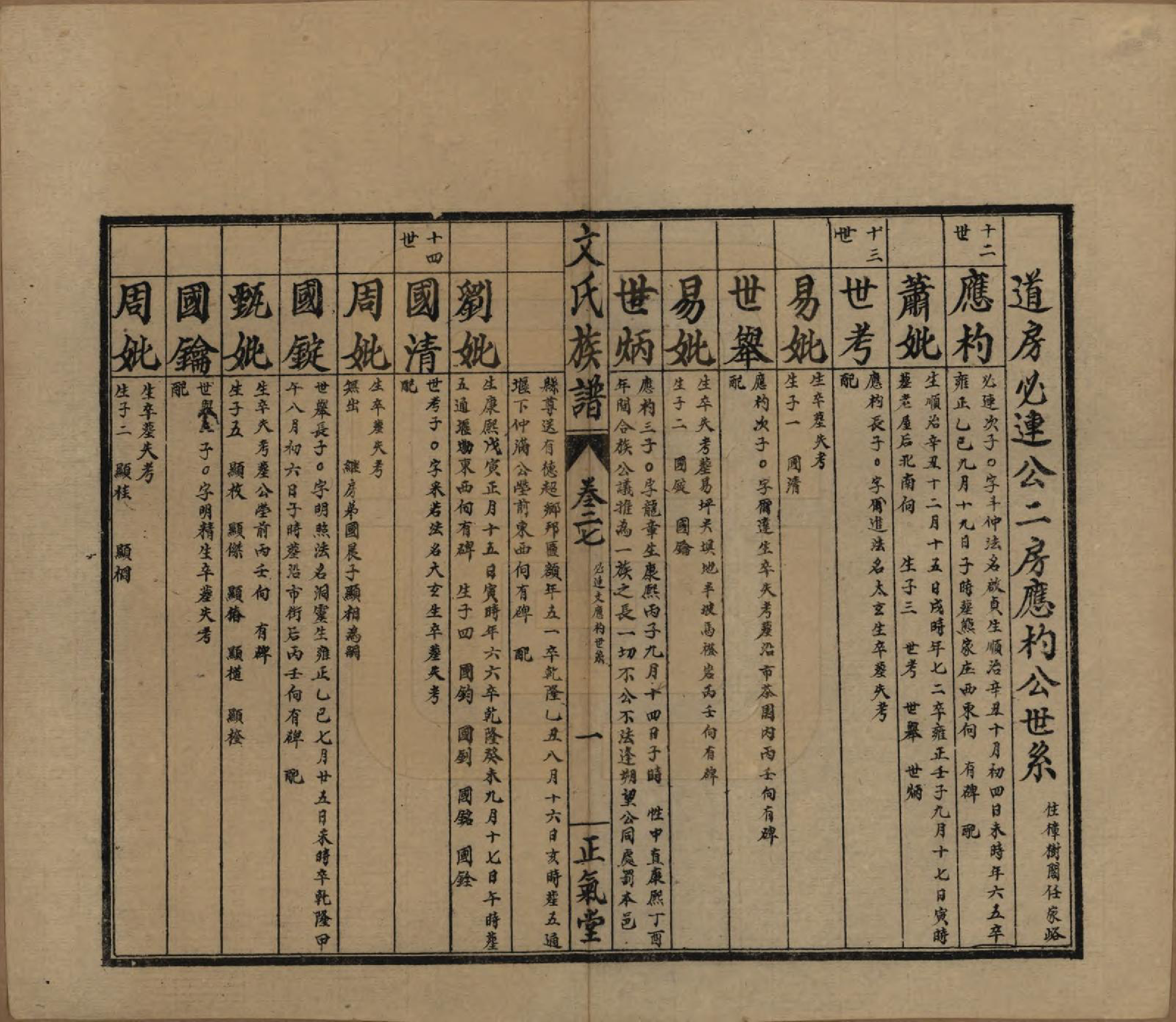 GTJP1637.文.湖南石门.楚南石北文氏族谱.民国三十六年（1948）_027.pdf_第1页