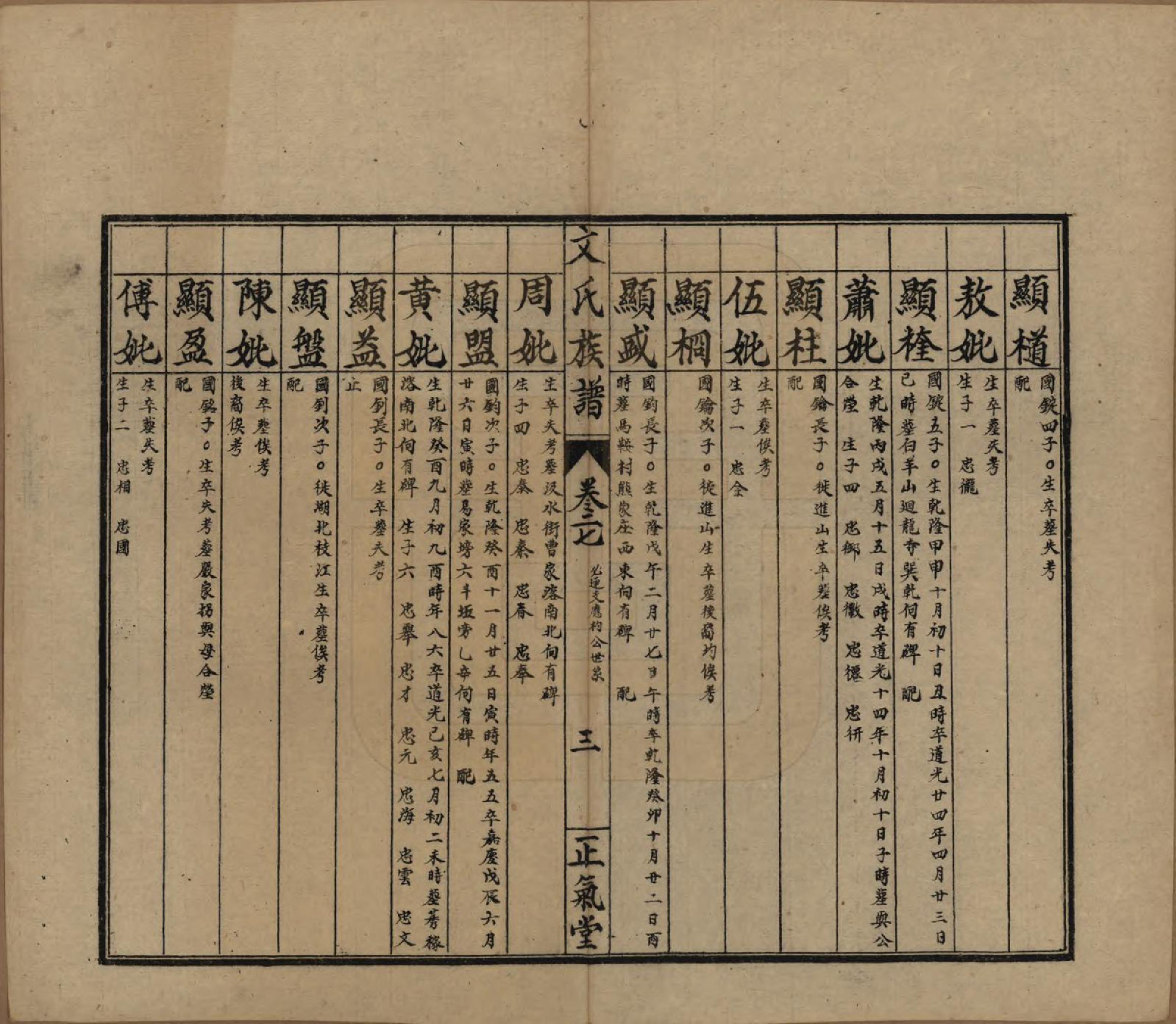 GTJP1637.文.湖南石门.楚南石北文氏族谱.民国三十六年（1948）_027.pdf_第3页