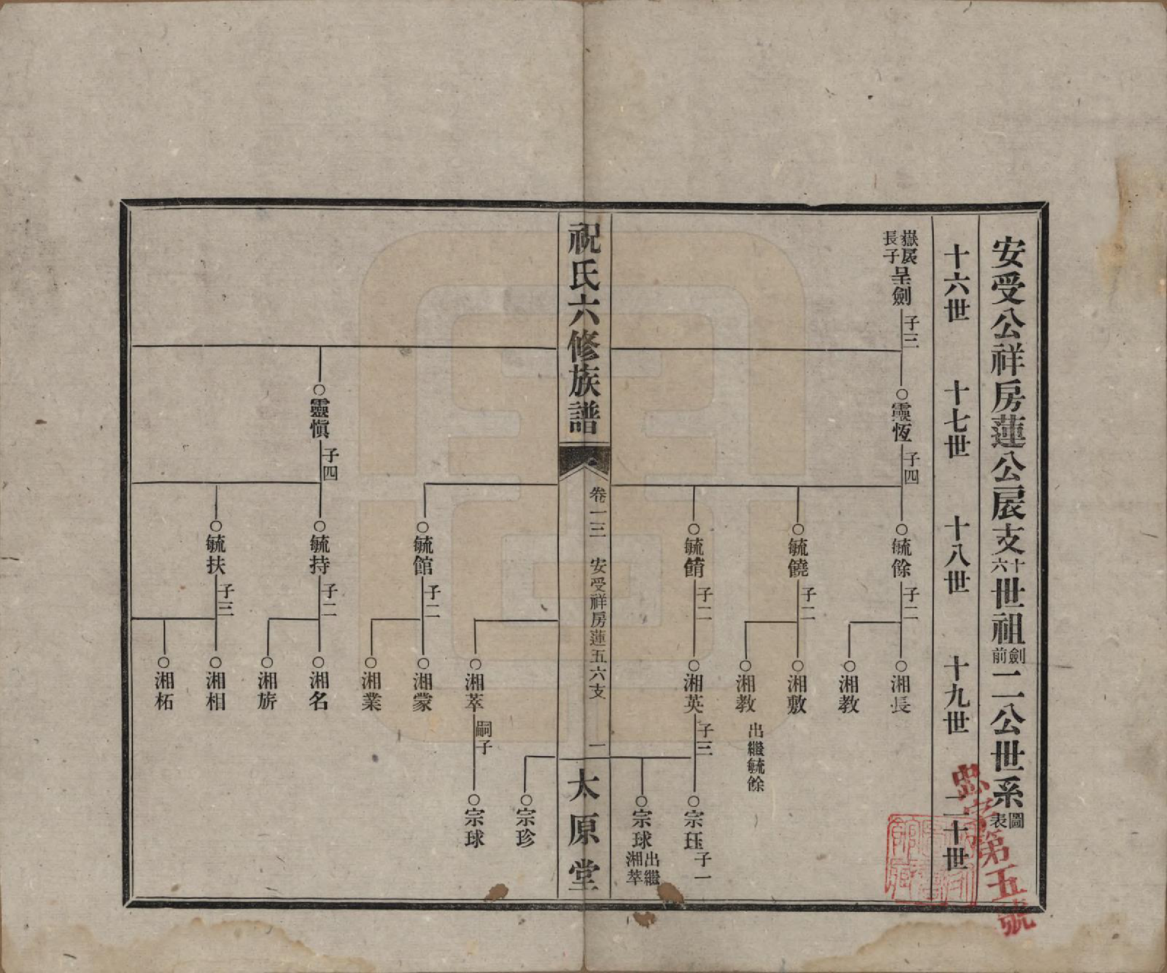 GTJP2360.祝.湖南常德、沅江.汉沅祝氏六修族谱.民国35年[1946]_013.pdf_第1页