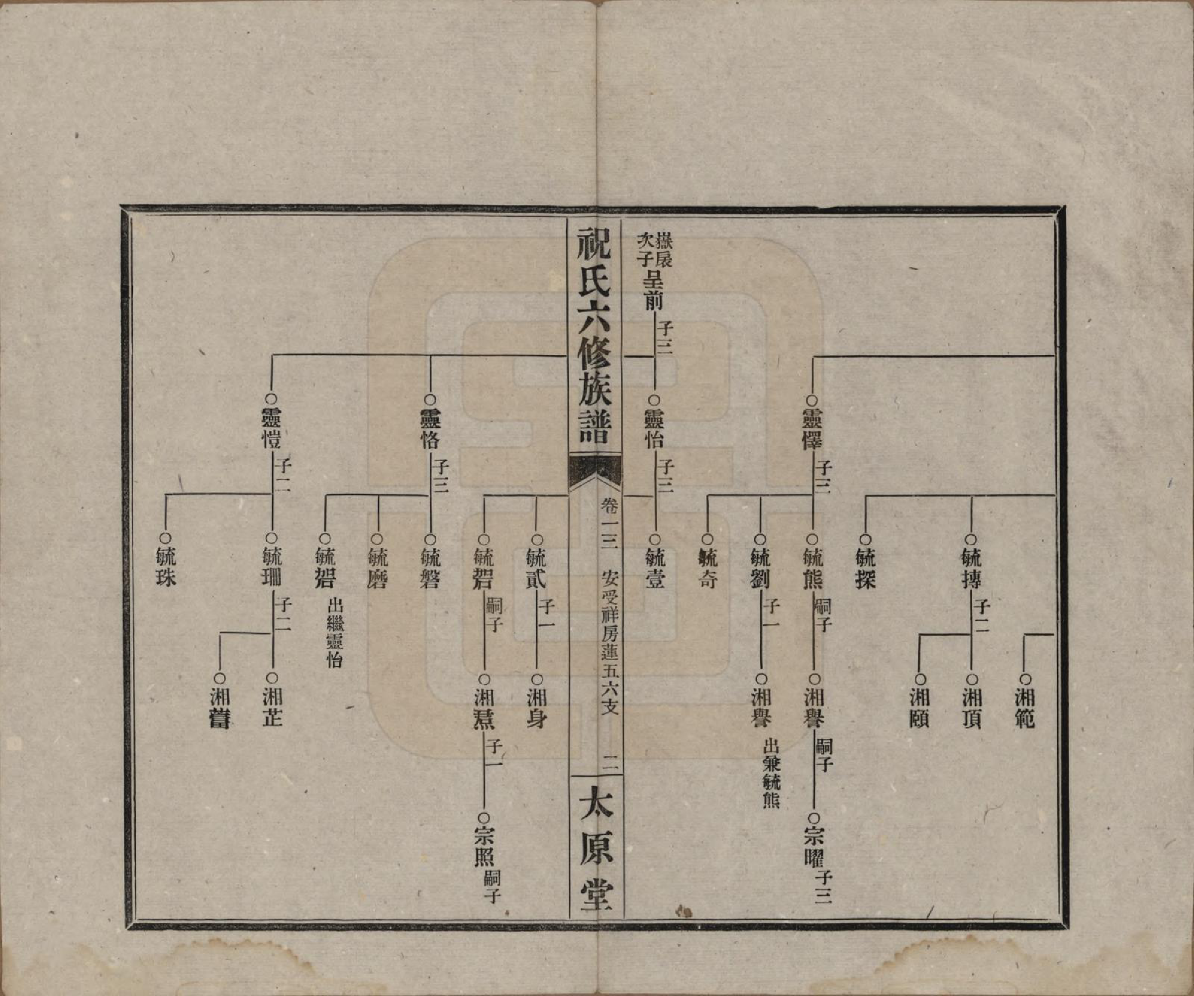 GTJP2360.祝.湖南常德、沅江.汉沅祝氏六修族谱.民国35年[1946]_013.pdf_第2页