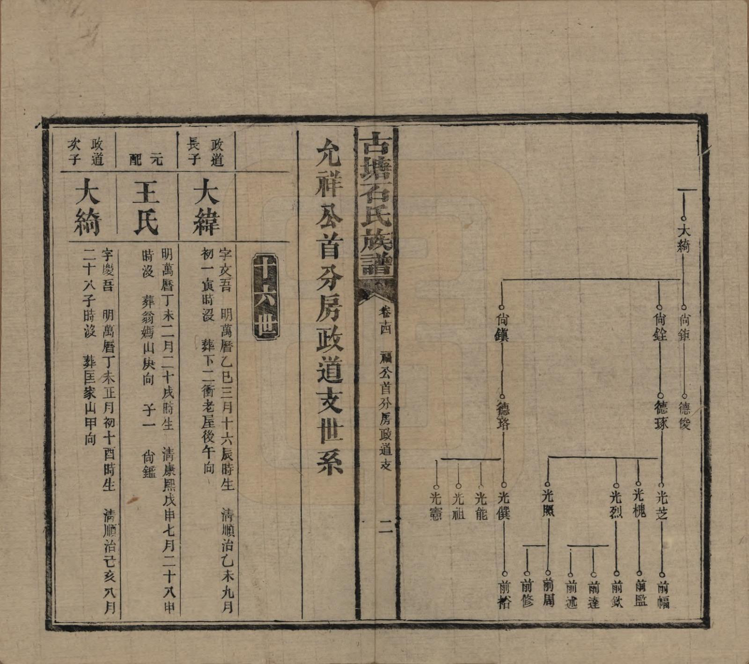 GTJP1312.石.湖南沅江.古塘石氏族谱.民国20年（1931）_014.pdf_第2页