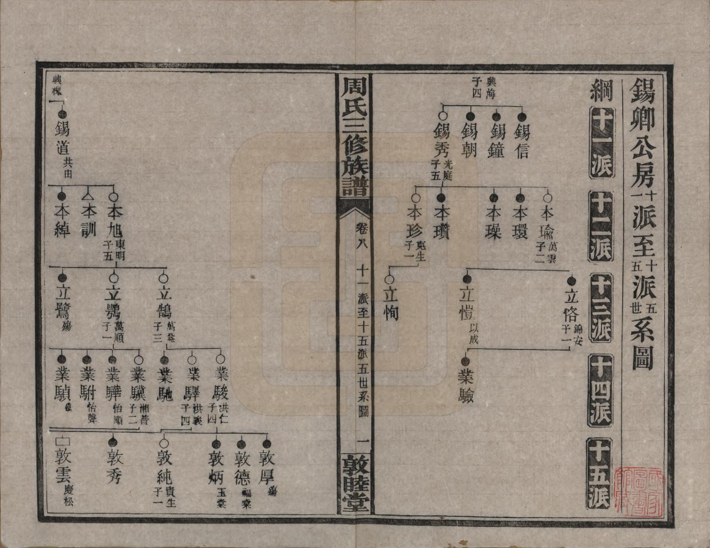 GTJP2289.周.湖南长沙.周氏三修族谱.民国38年[1949]_008.pdf_第1页