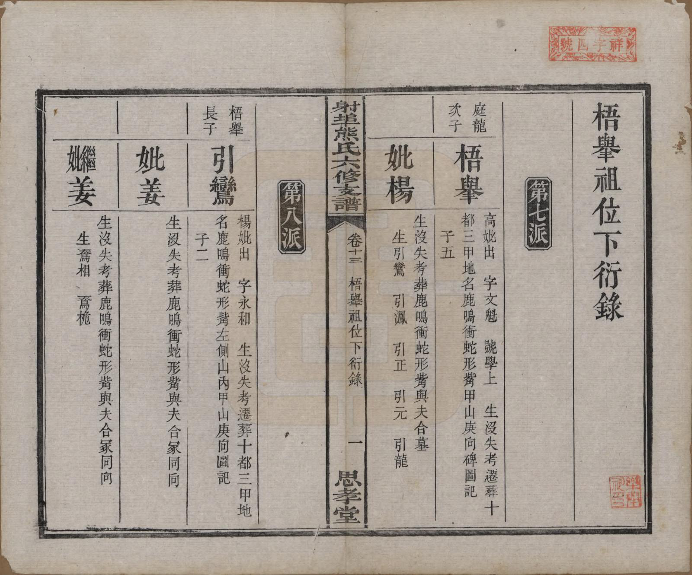 GTJP1806.熊.湖南湘潭.中湘射埠熊氏六修支谱十八卷.民国三年（1914）_013.pdf_第1页