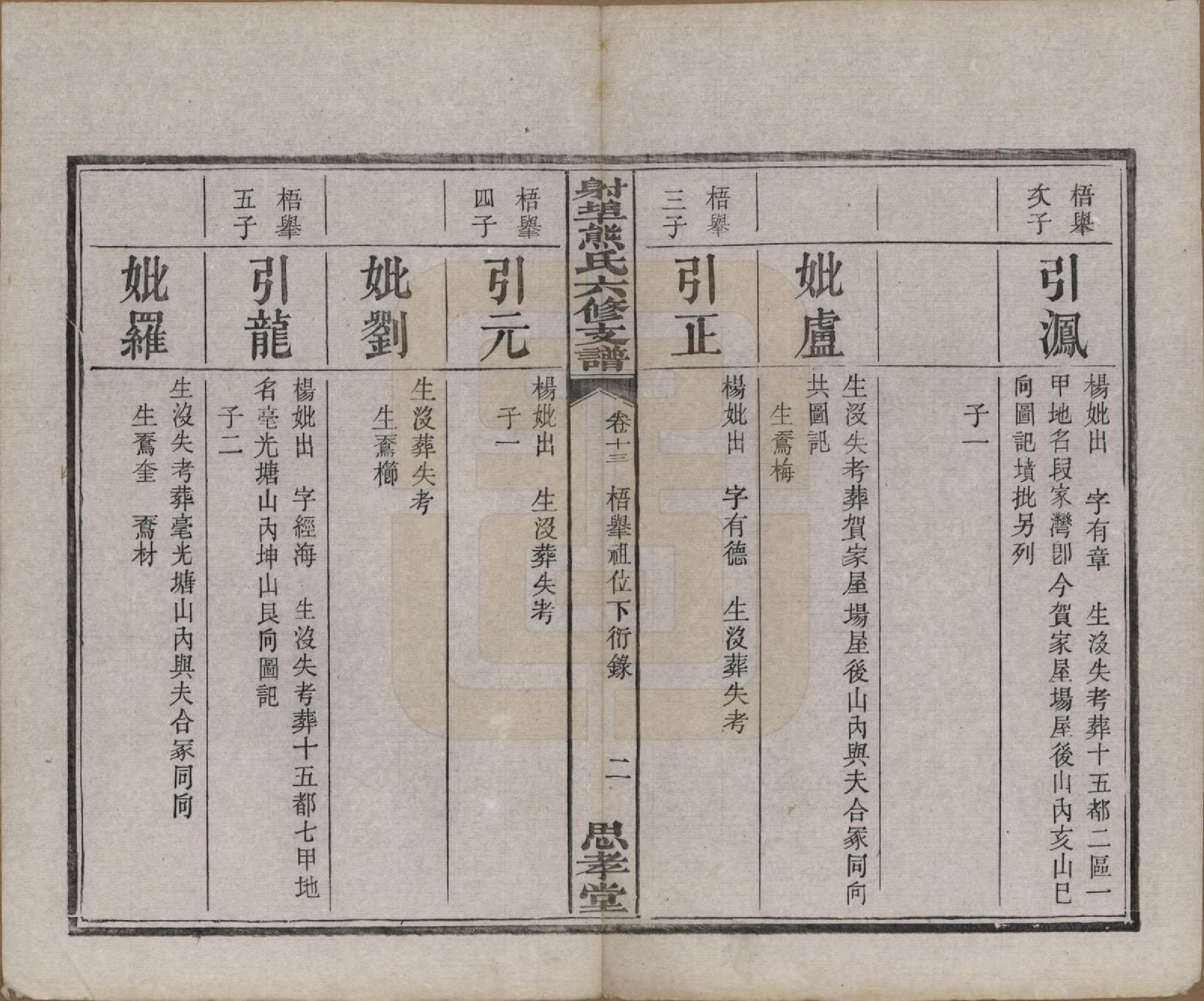 GTJP1806.熊.湖南湘潭.中湘射埠熊氏六修支谱十八卷.民国三年（1914）_013.pdf_第2页